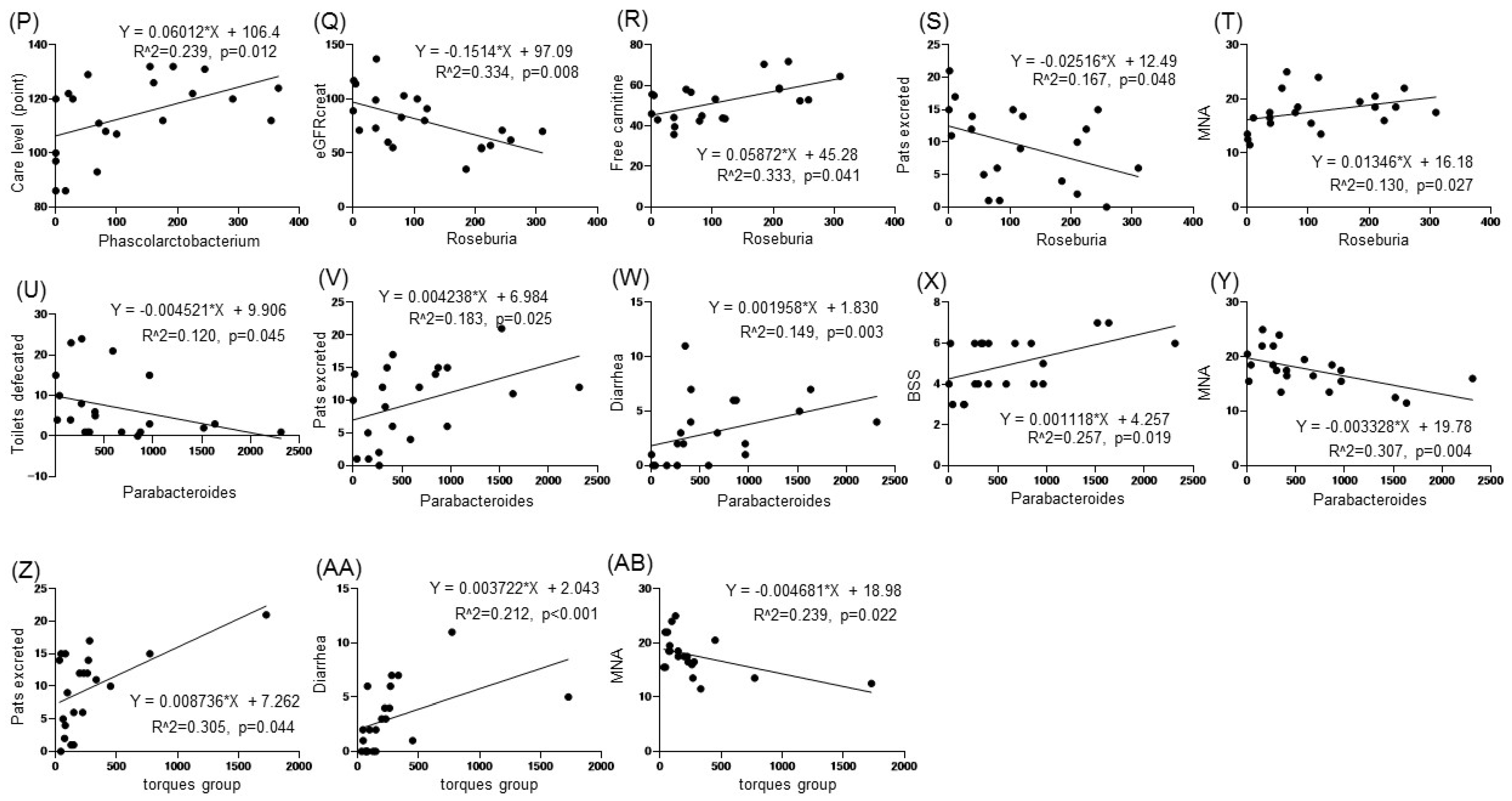 Nutrients 16 03839 g005b