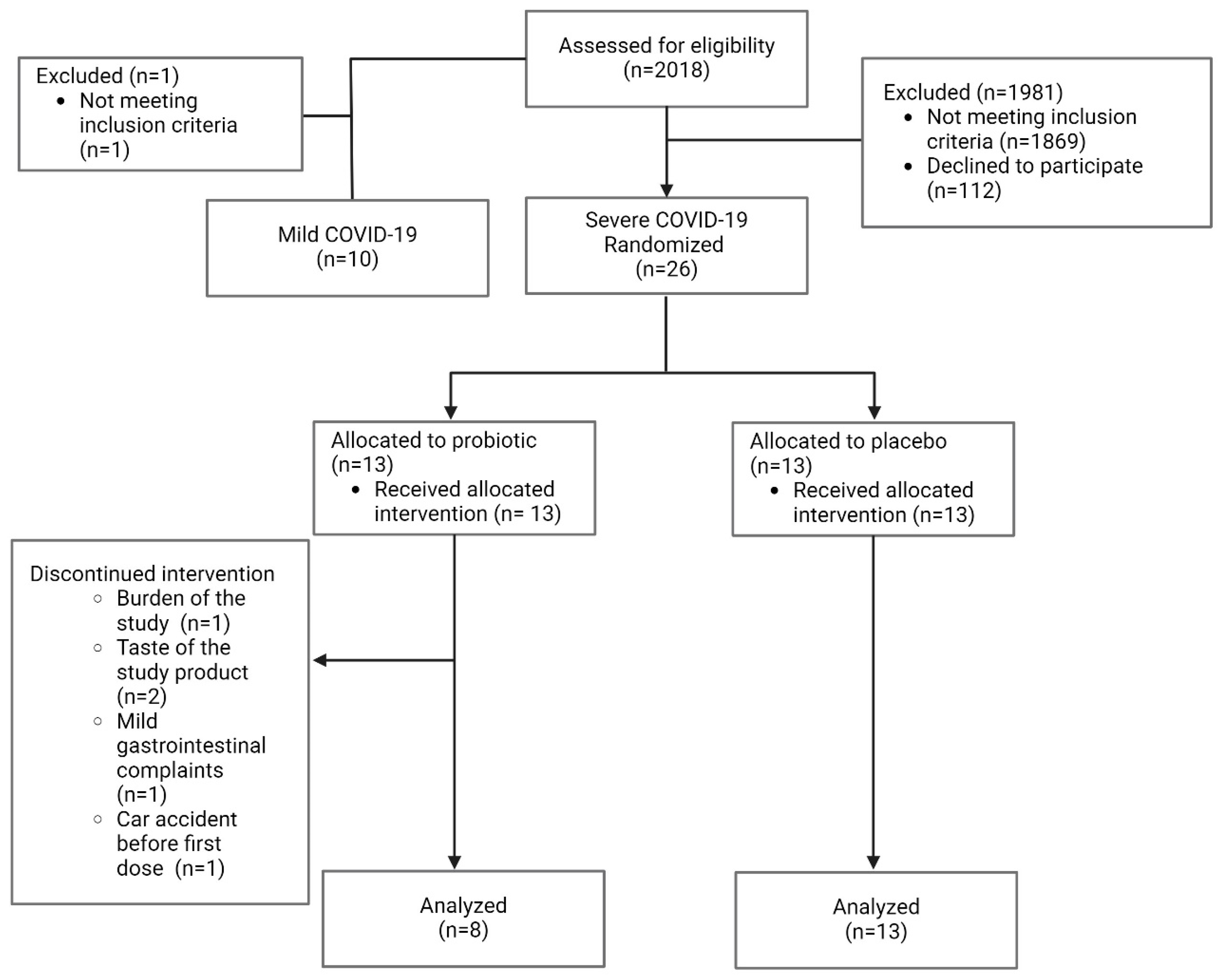 Nutrients 16 03840 g001