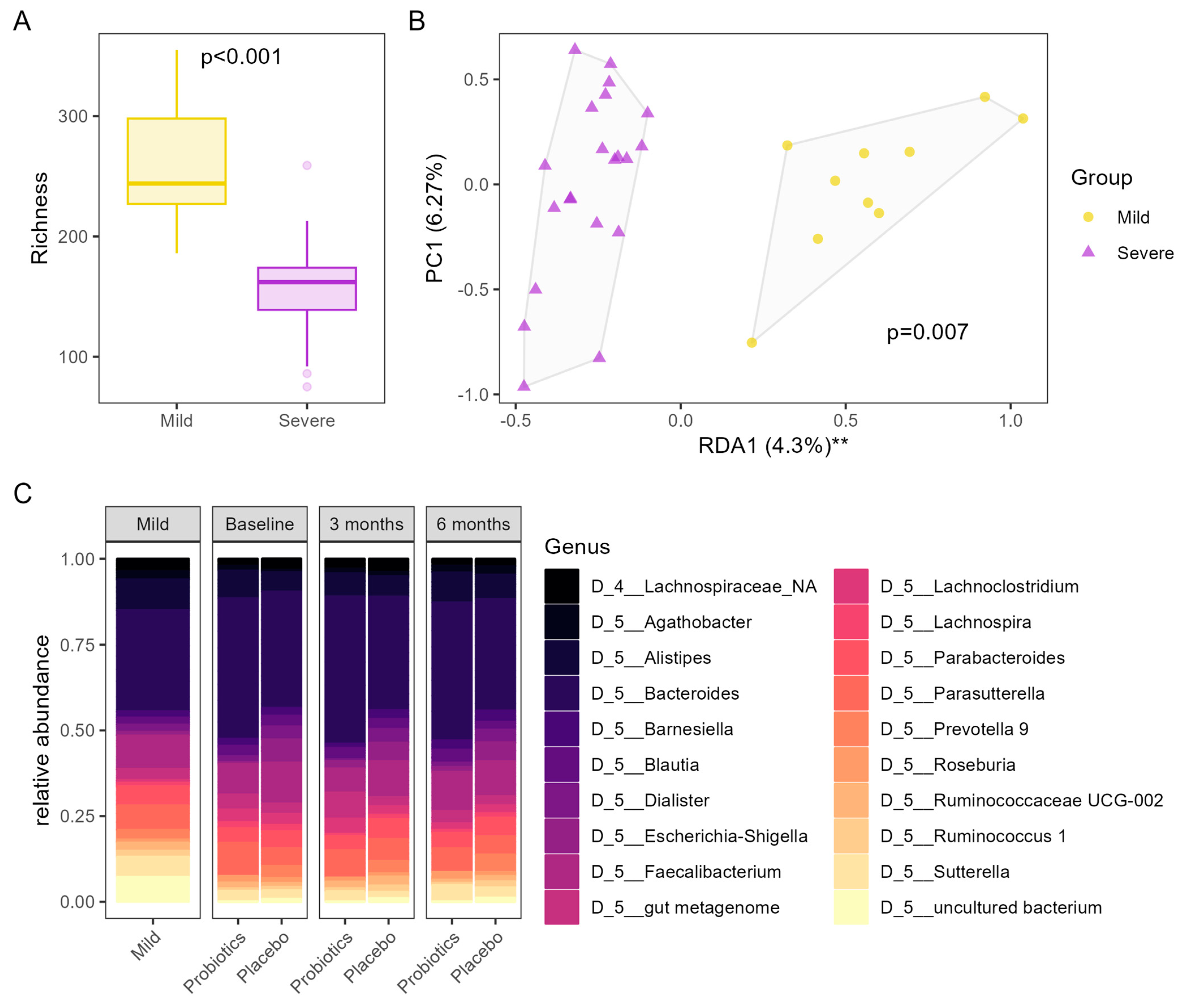 Nutrients 16 03840 g002