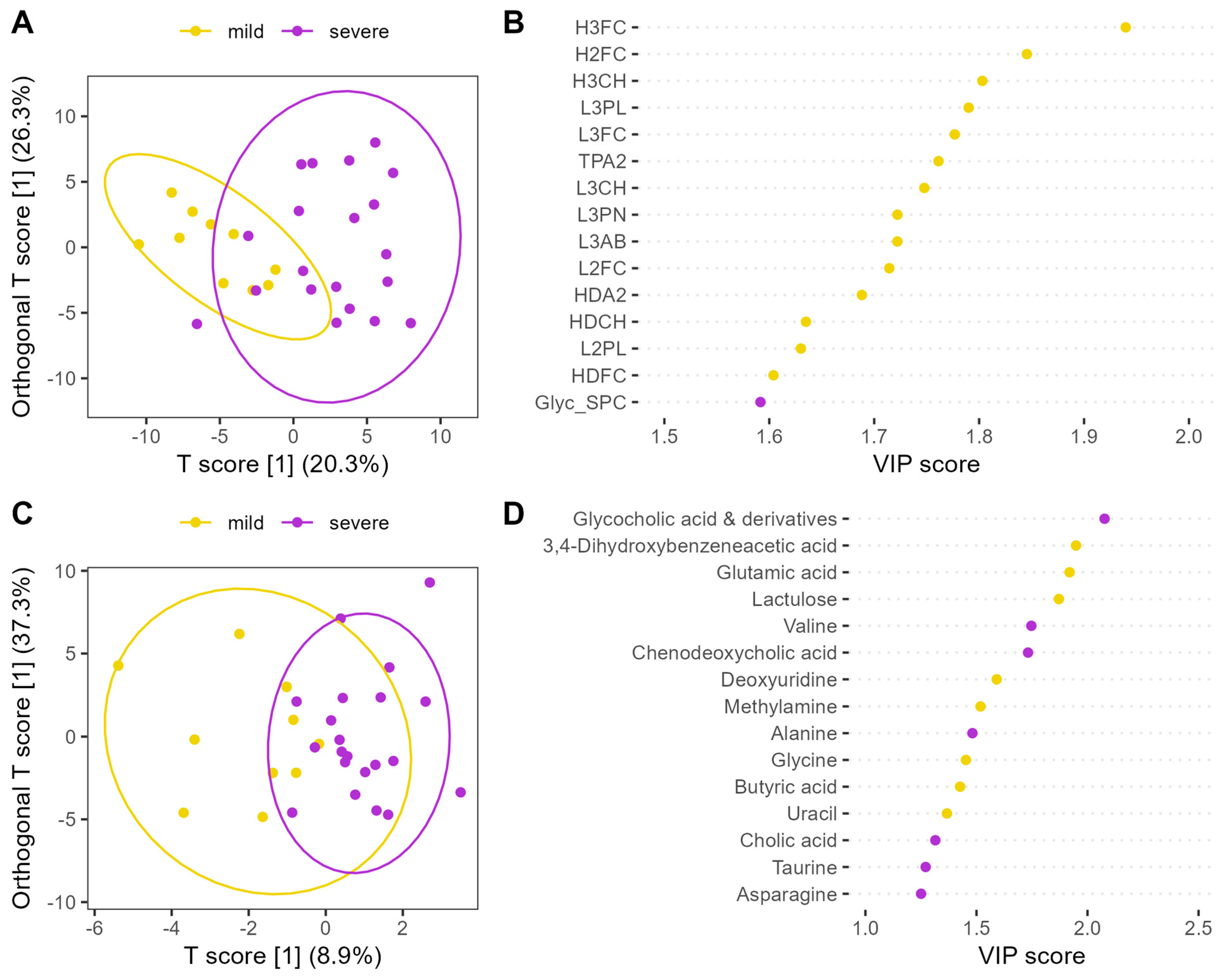 Nutrients 16 03840 g003