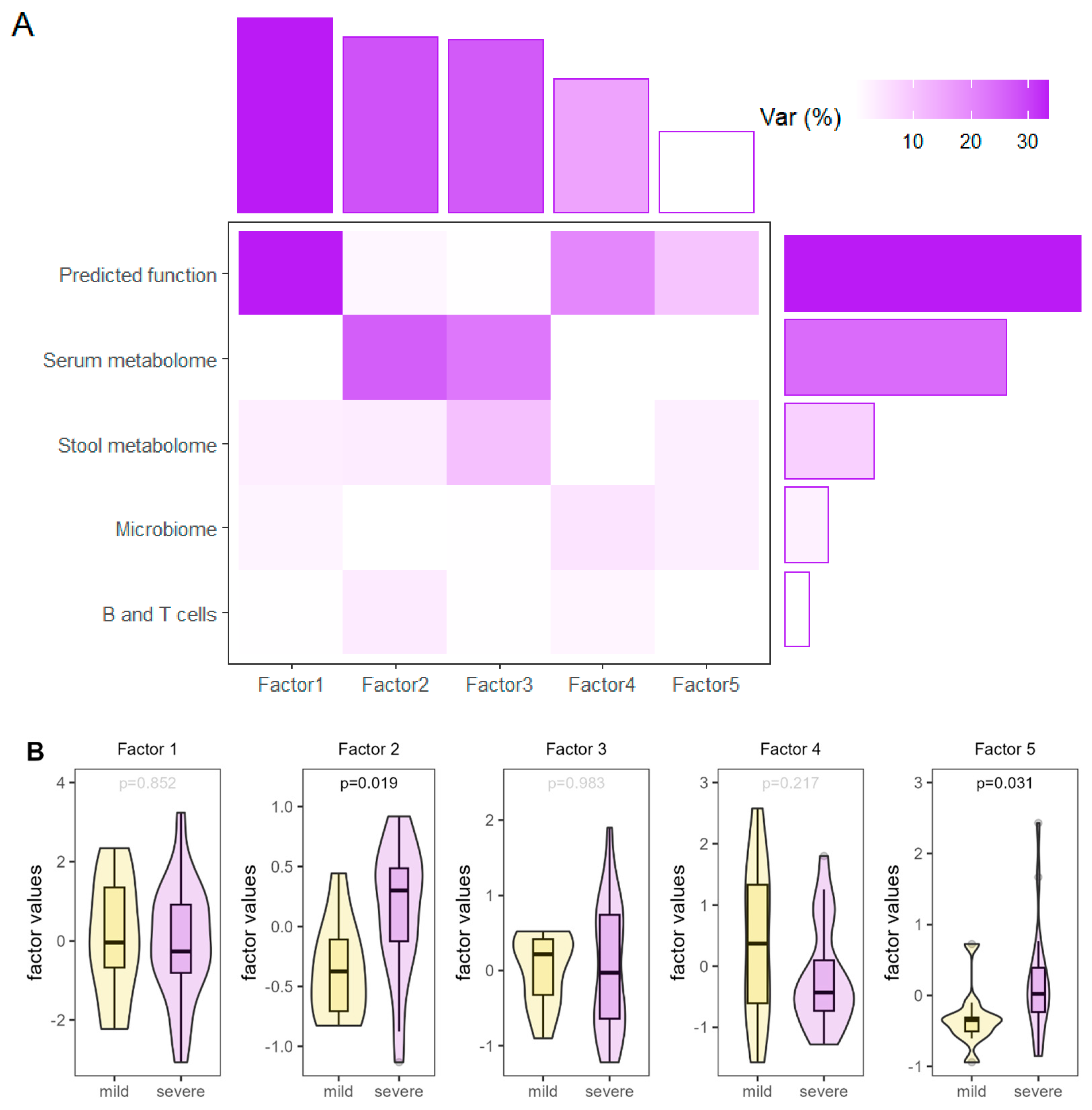 Nutrients 16 03840 g005