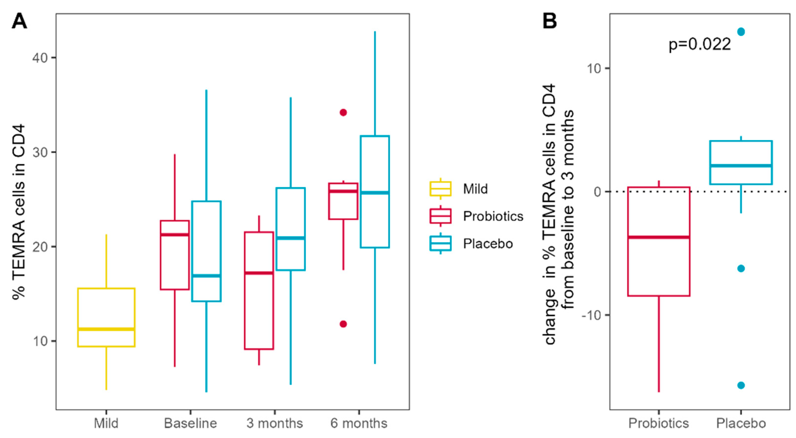 Nutrients 16 03840 g007
