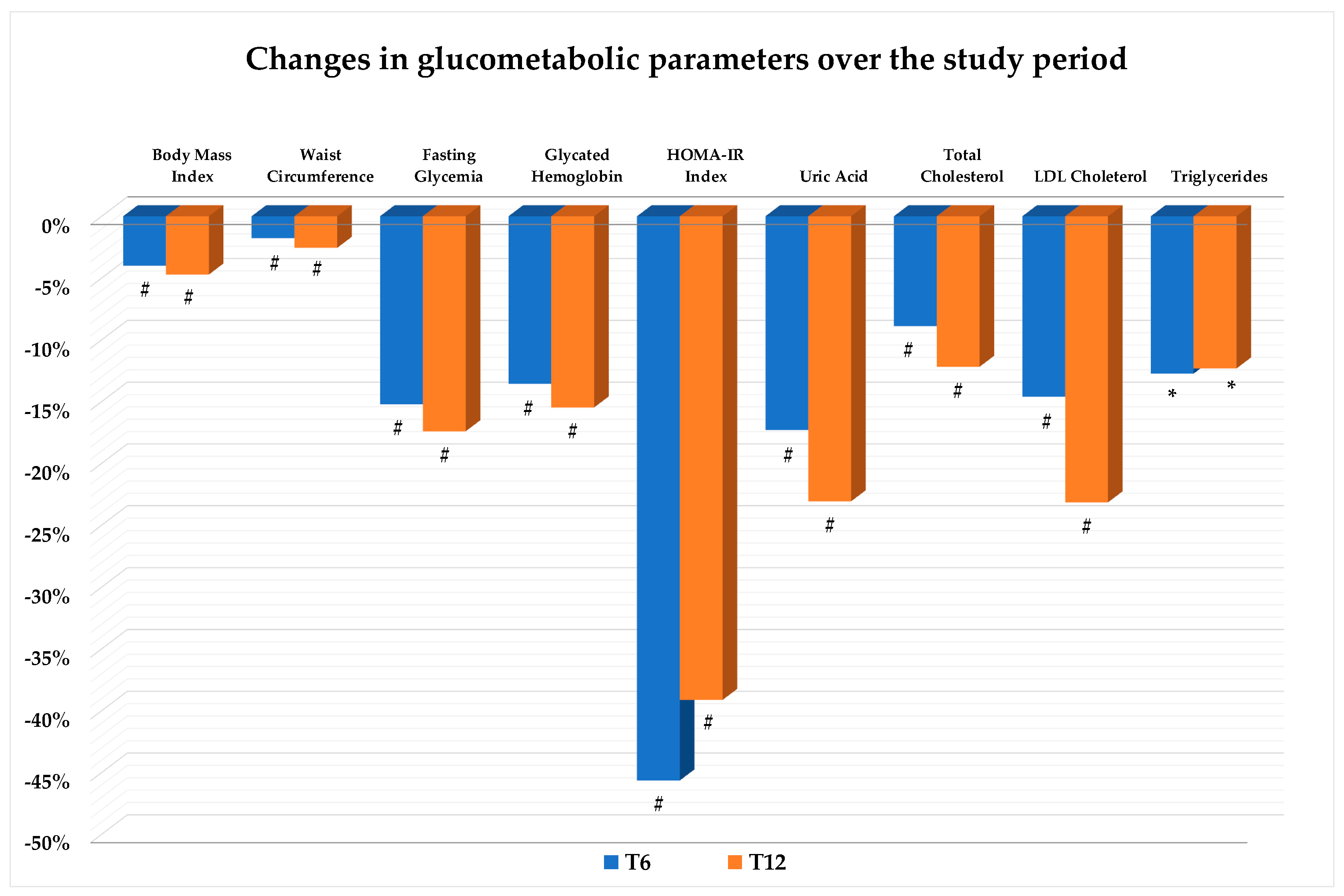 Nutrients 16 03841 g002