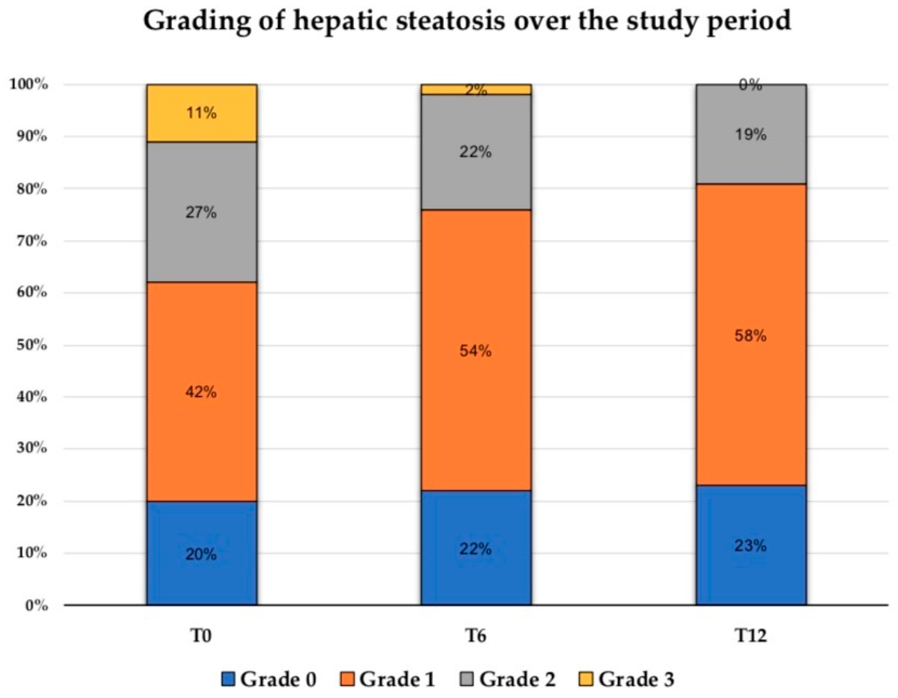 Nutrients 16 03841 g004