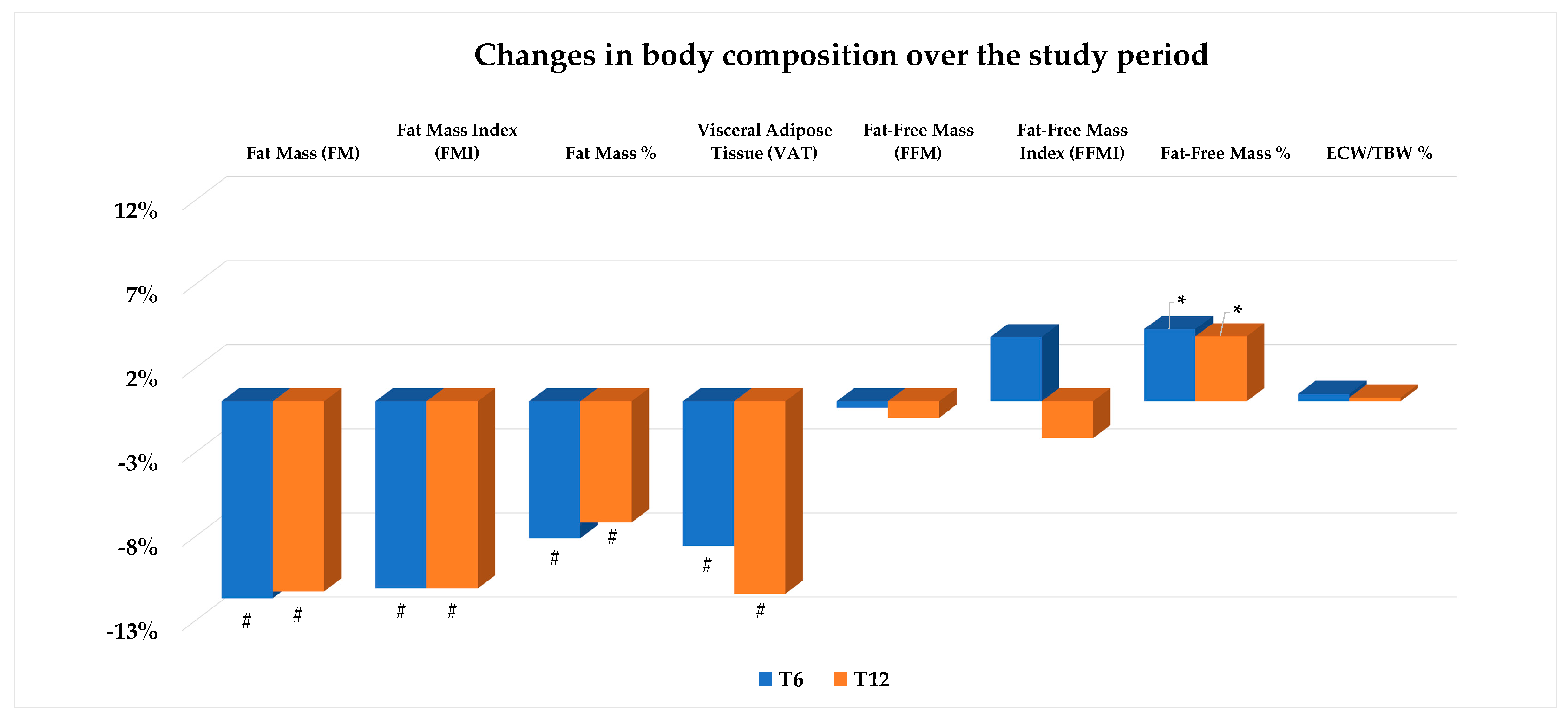 Nutrients 16 03841 g005