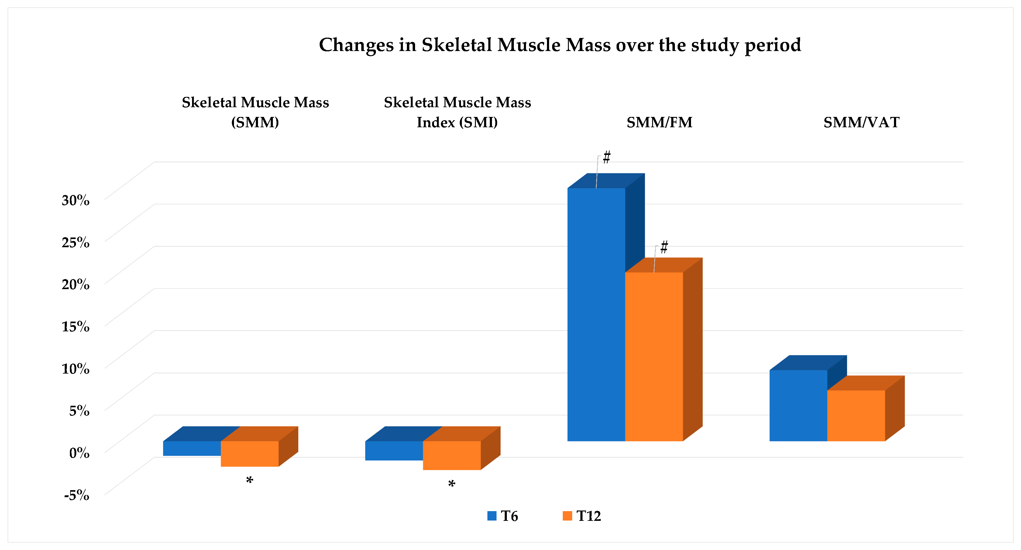 Nutrients 16 03841 g006
