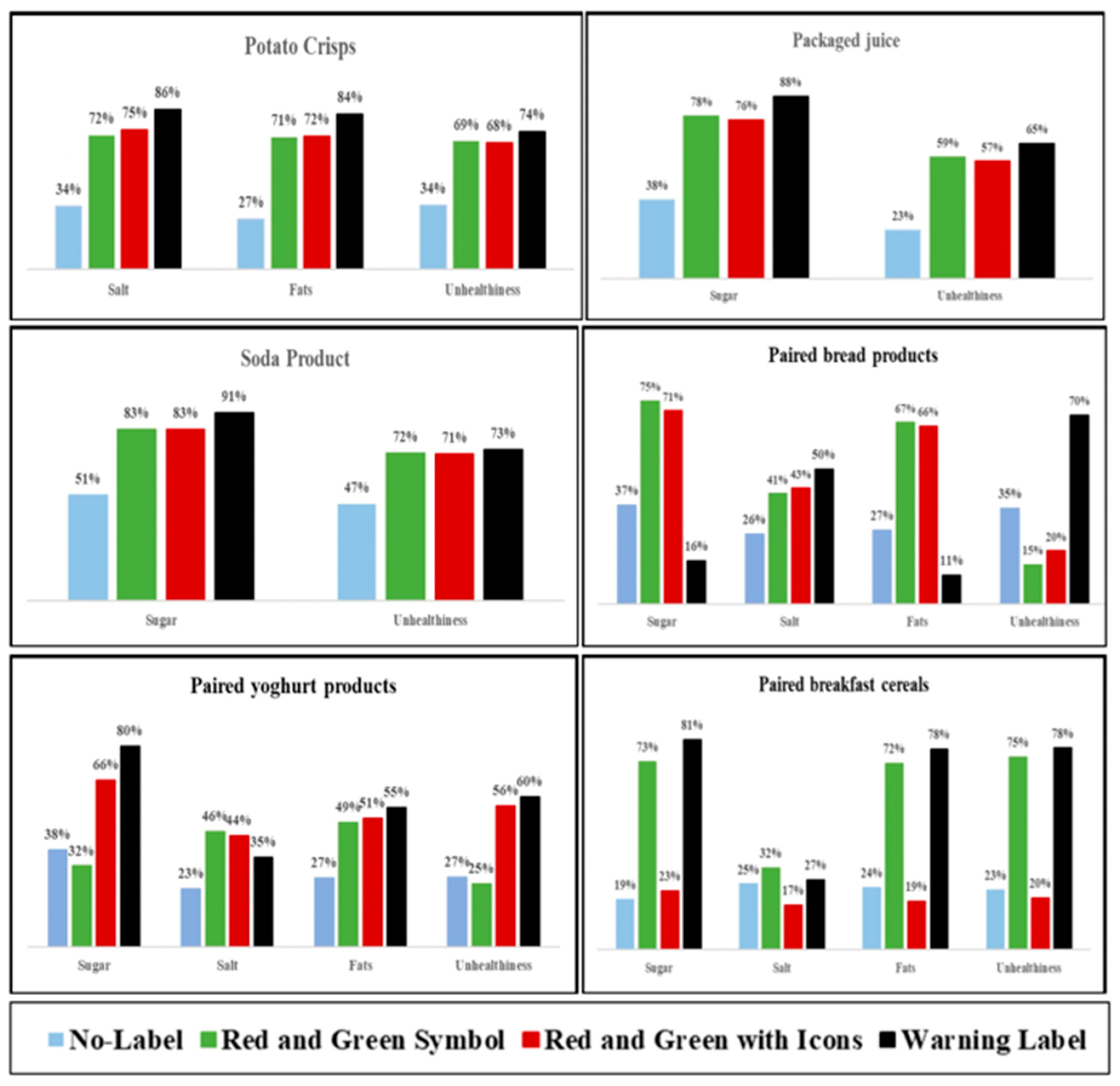 Nutrients 16 03846 g003