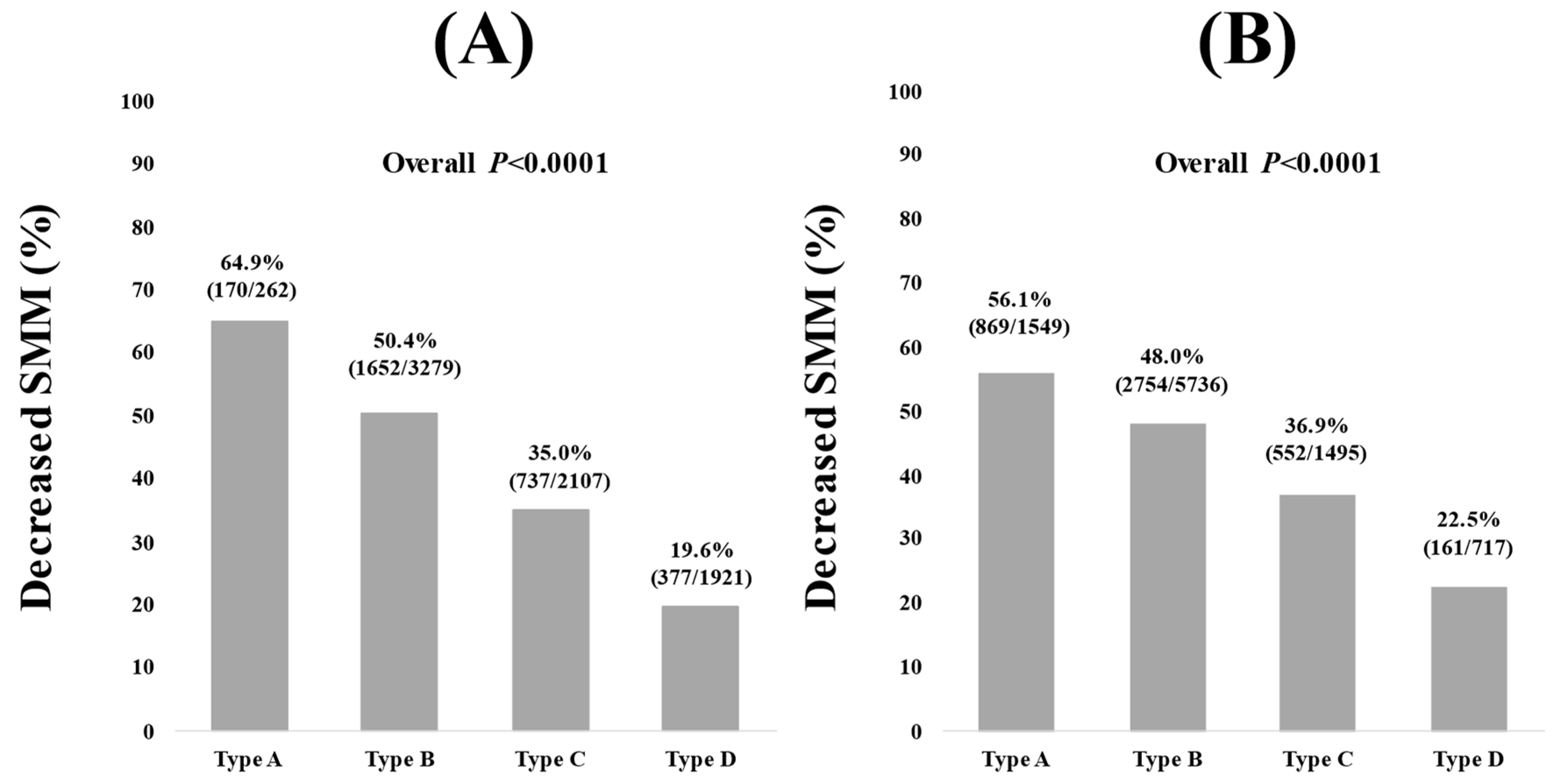 Nutrients 16 03847 g003