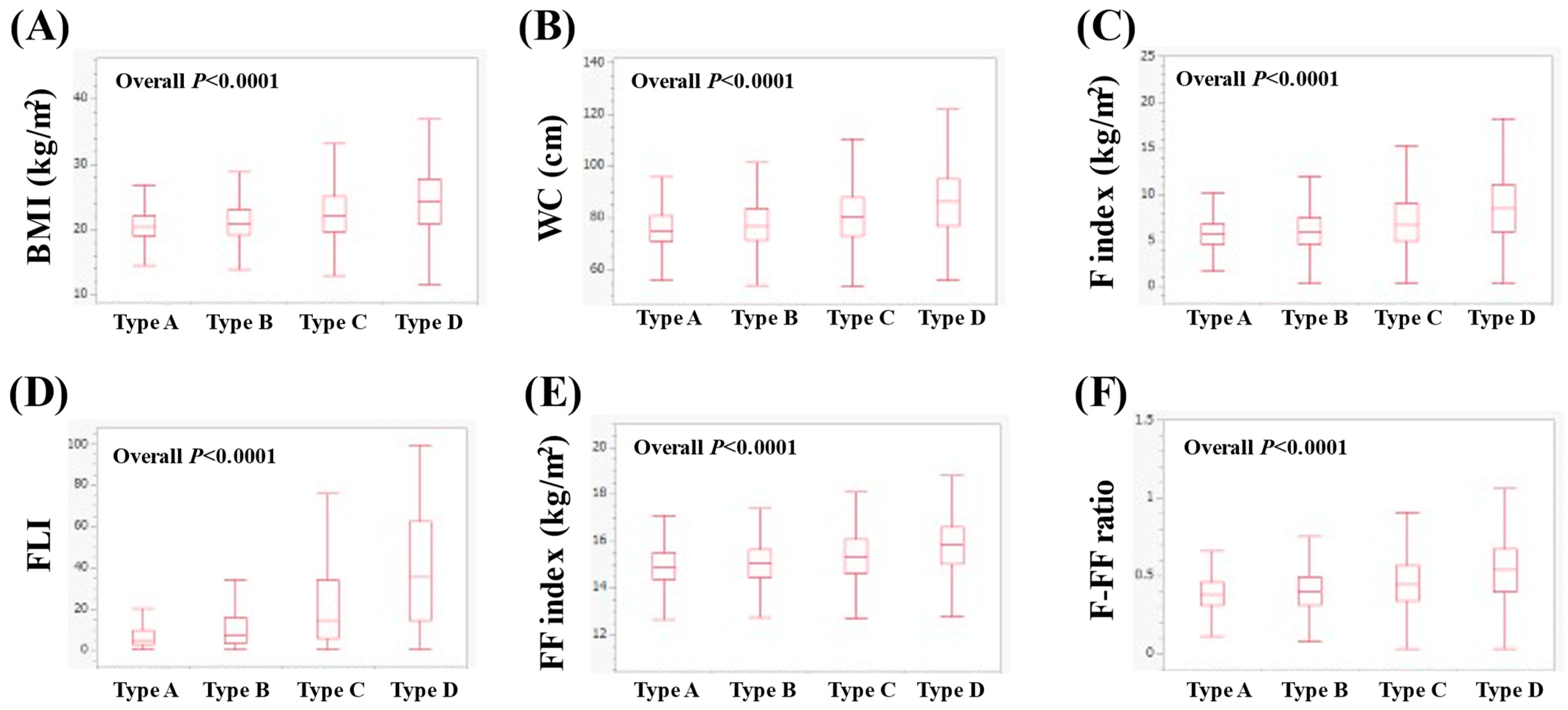 Nutrients 16 03847 g006