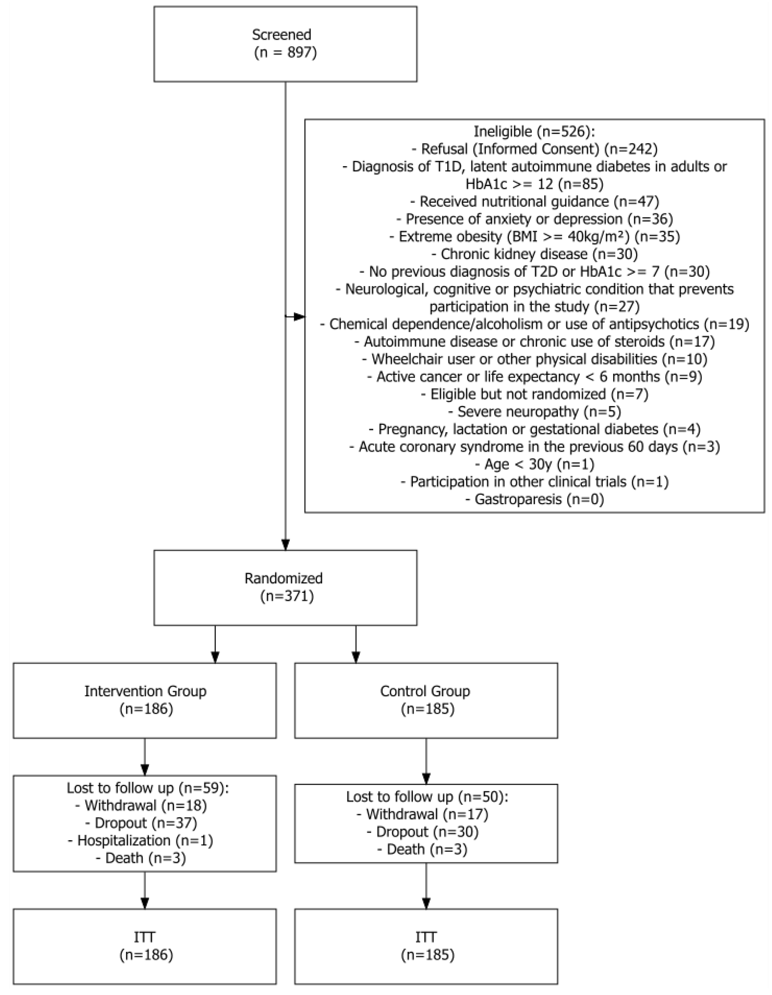 Nutrients 16 03849 g001 Nutrients 16 03849 g001