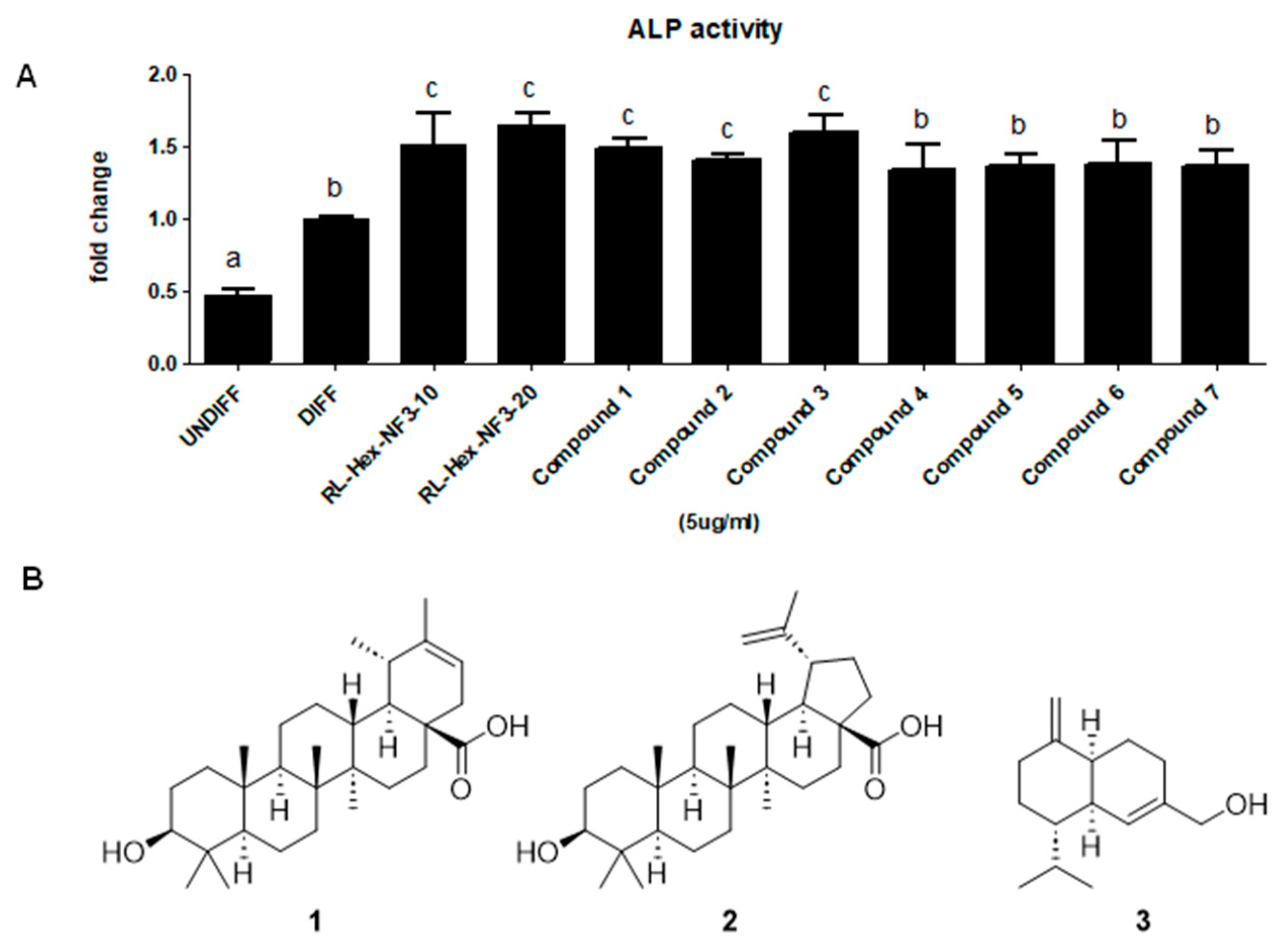 Nutrients 16 03856 g006
