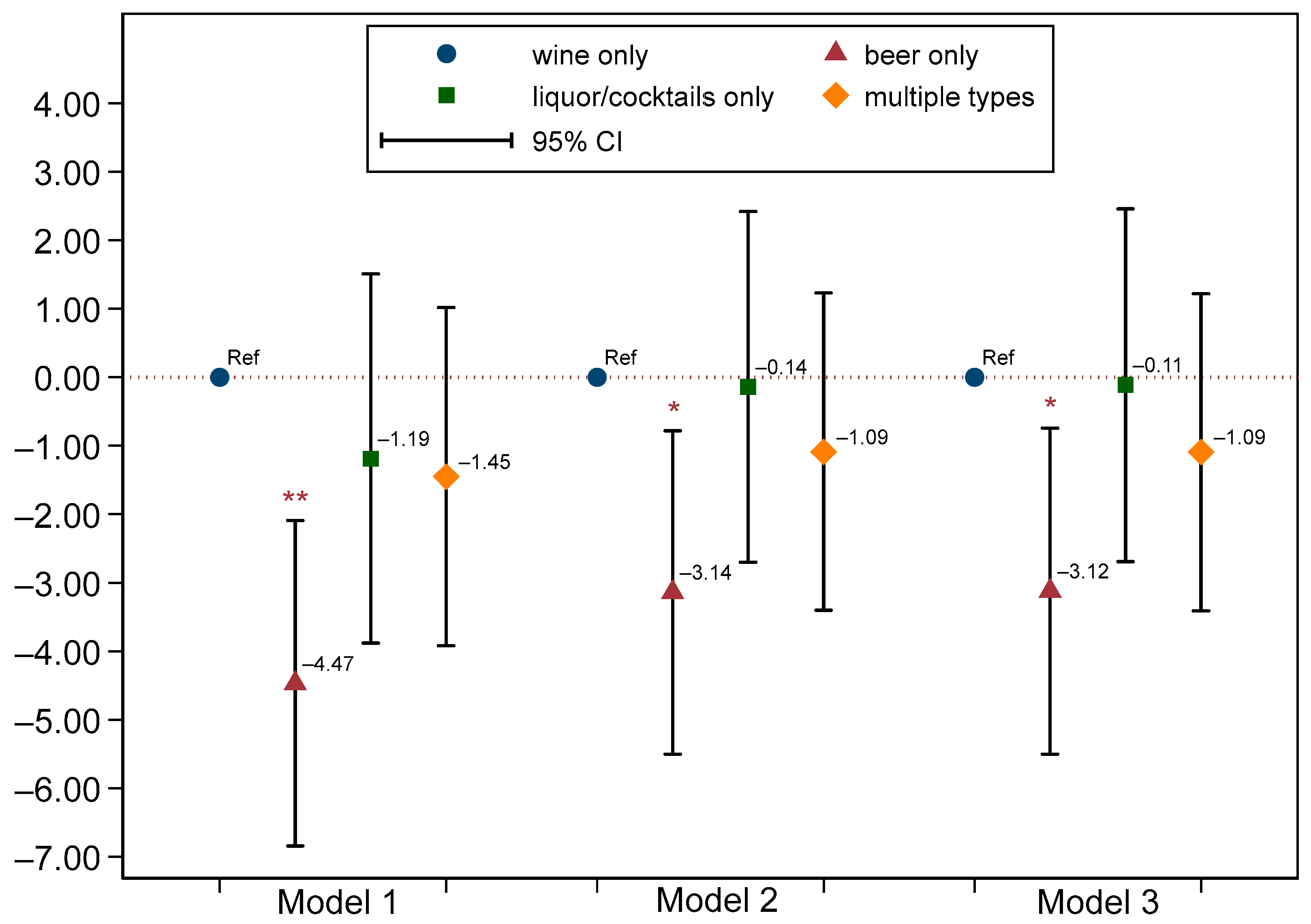 Nutrients 16 03866 g001