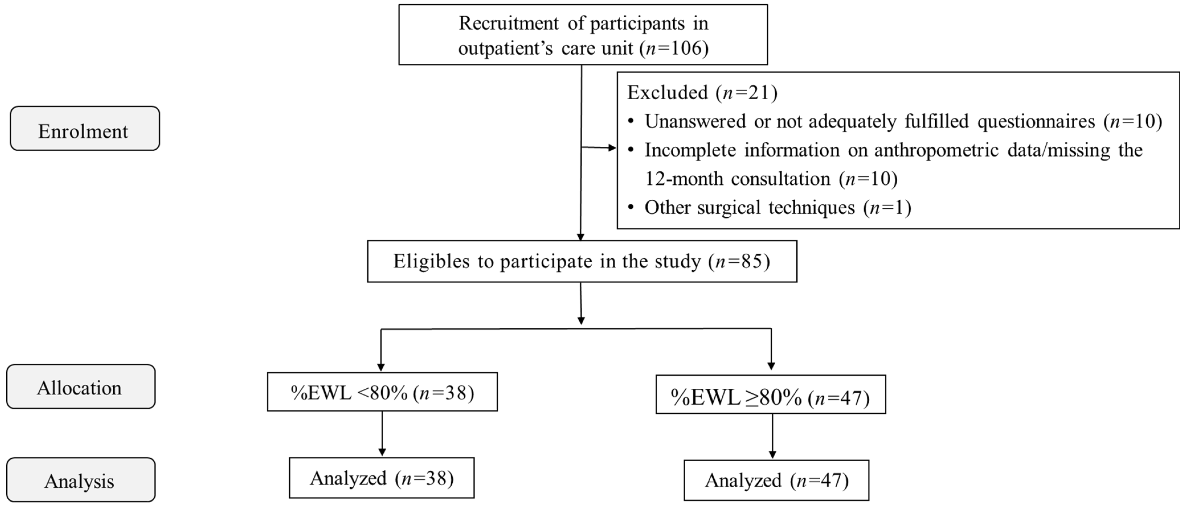 Nutrients 16 03868 g001