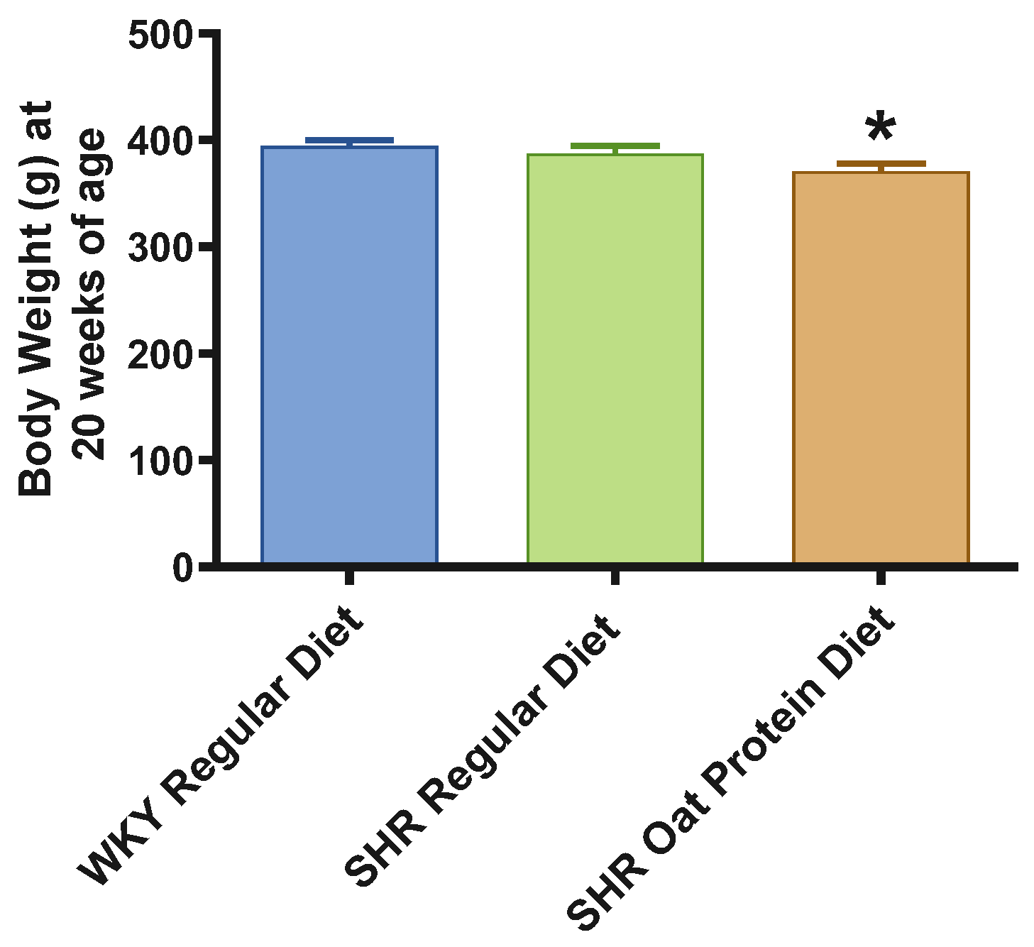 Nutrients 16 03870 g001