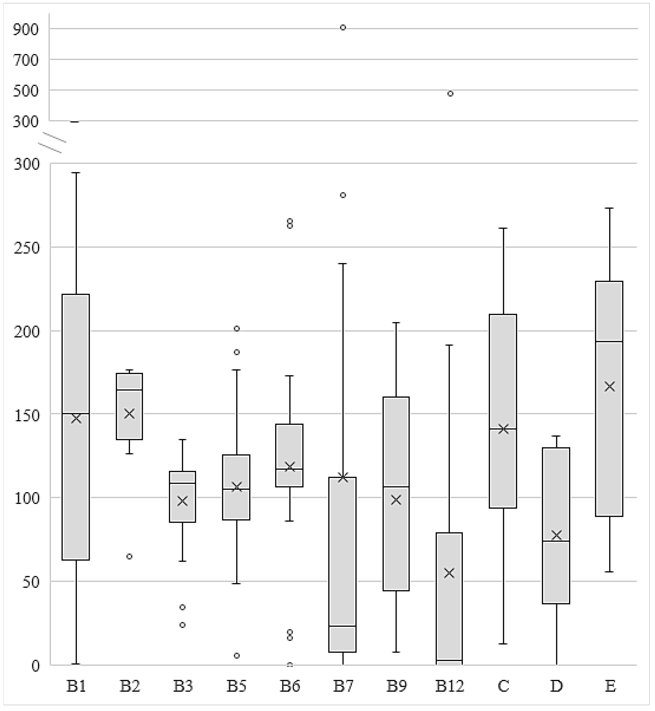 Nutrients 16 03872 g002 Nutrients 16 03872 g002