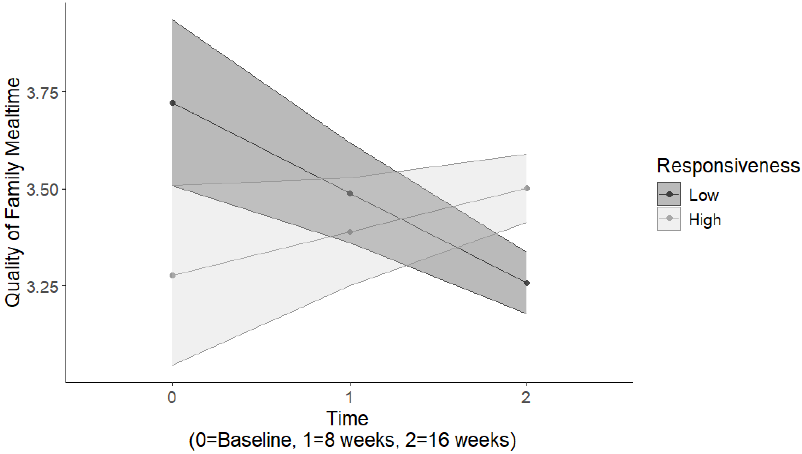Nutrients 16 03874 g001 Nutrients 16 03874 g001