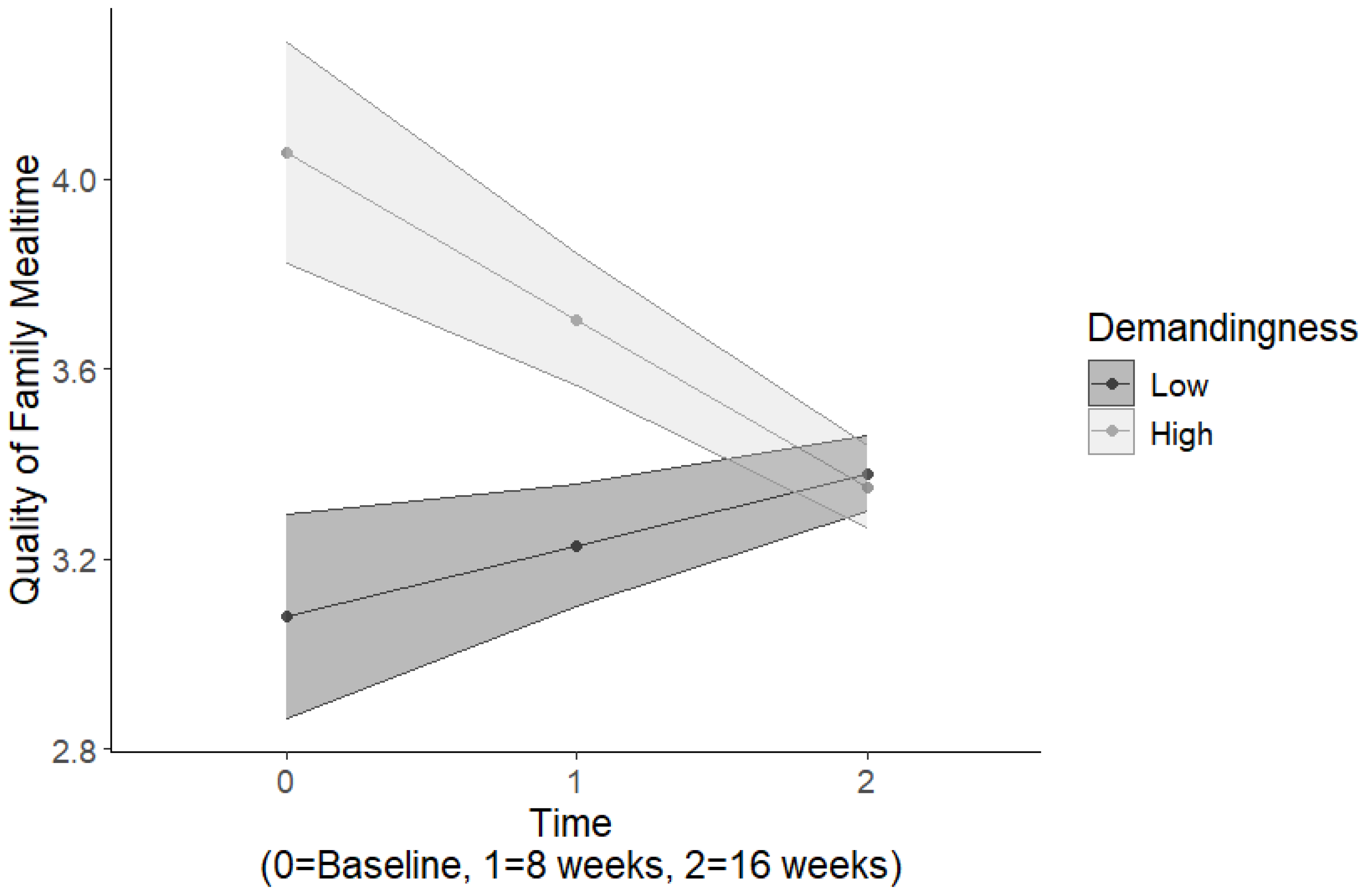 Nutrients 16 03874 g002 Nutrients 16 03874 g002