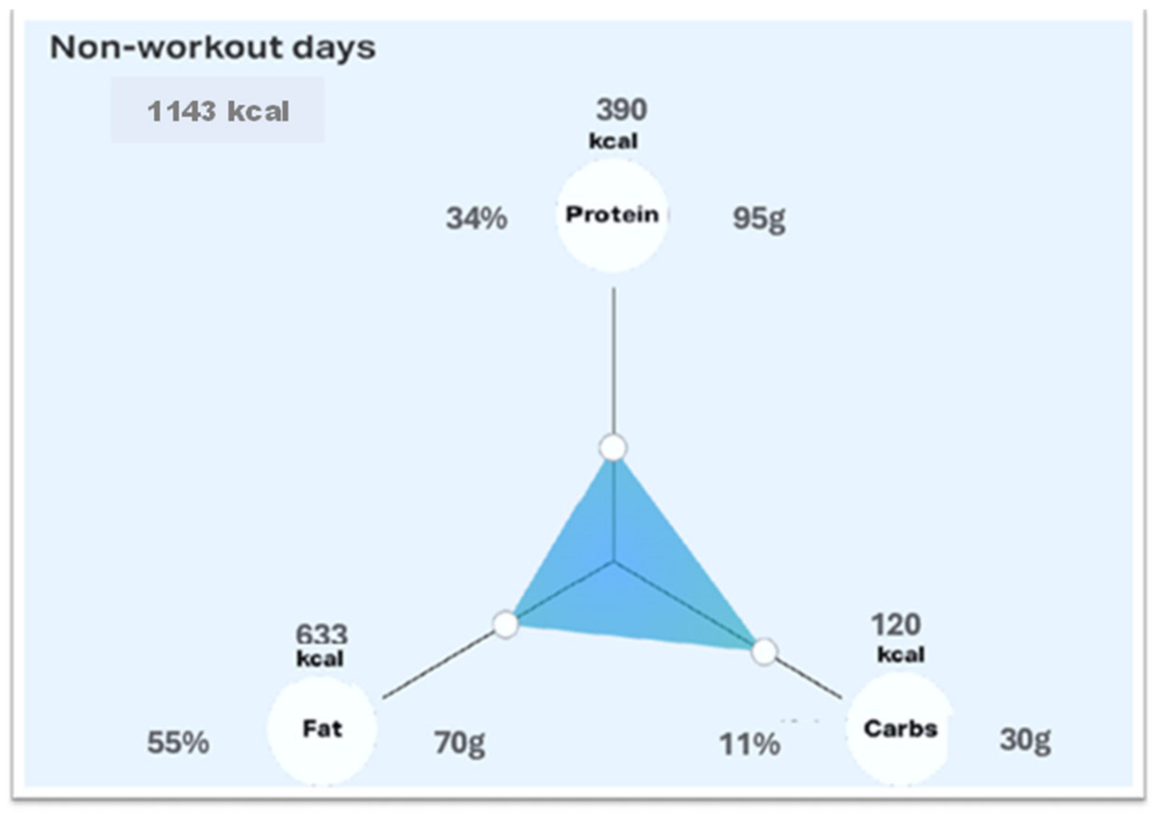 Nutrients 16 03875 g003