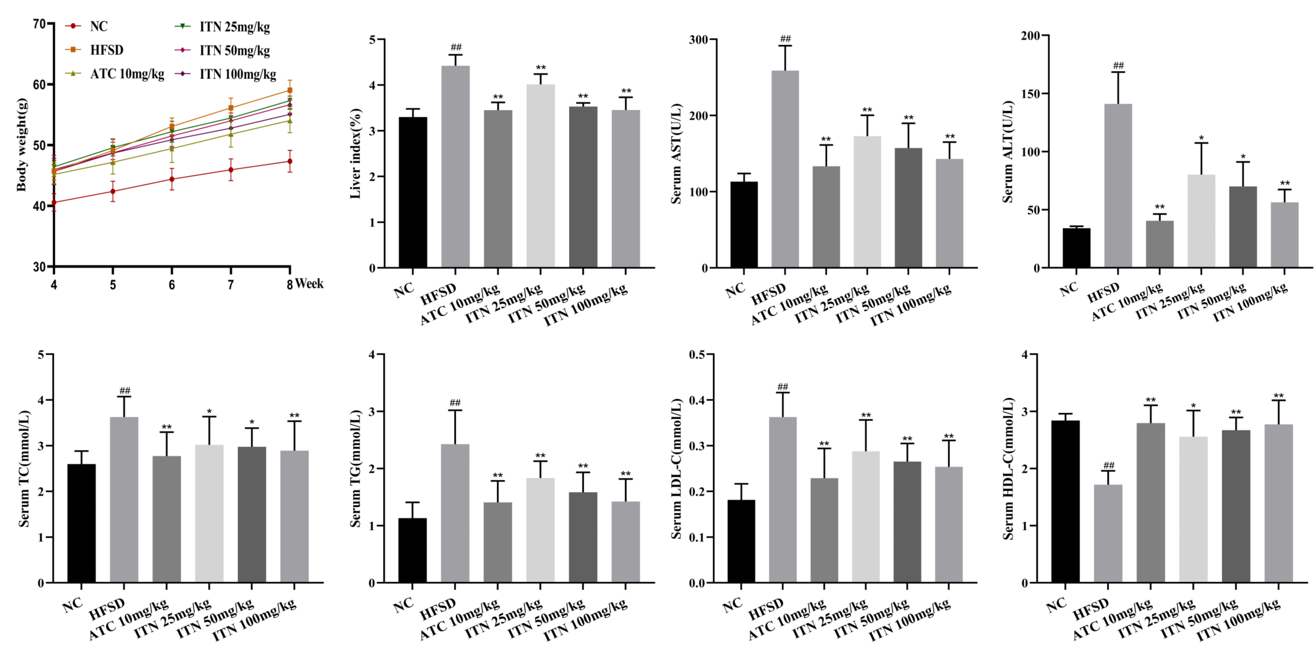 Nutrients 16 03876 g002