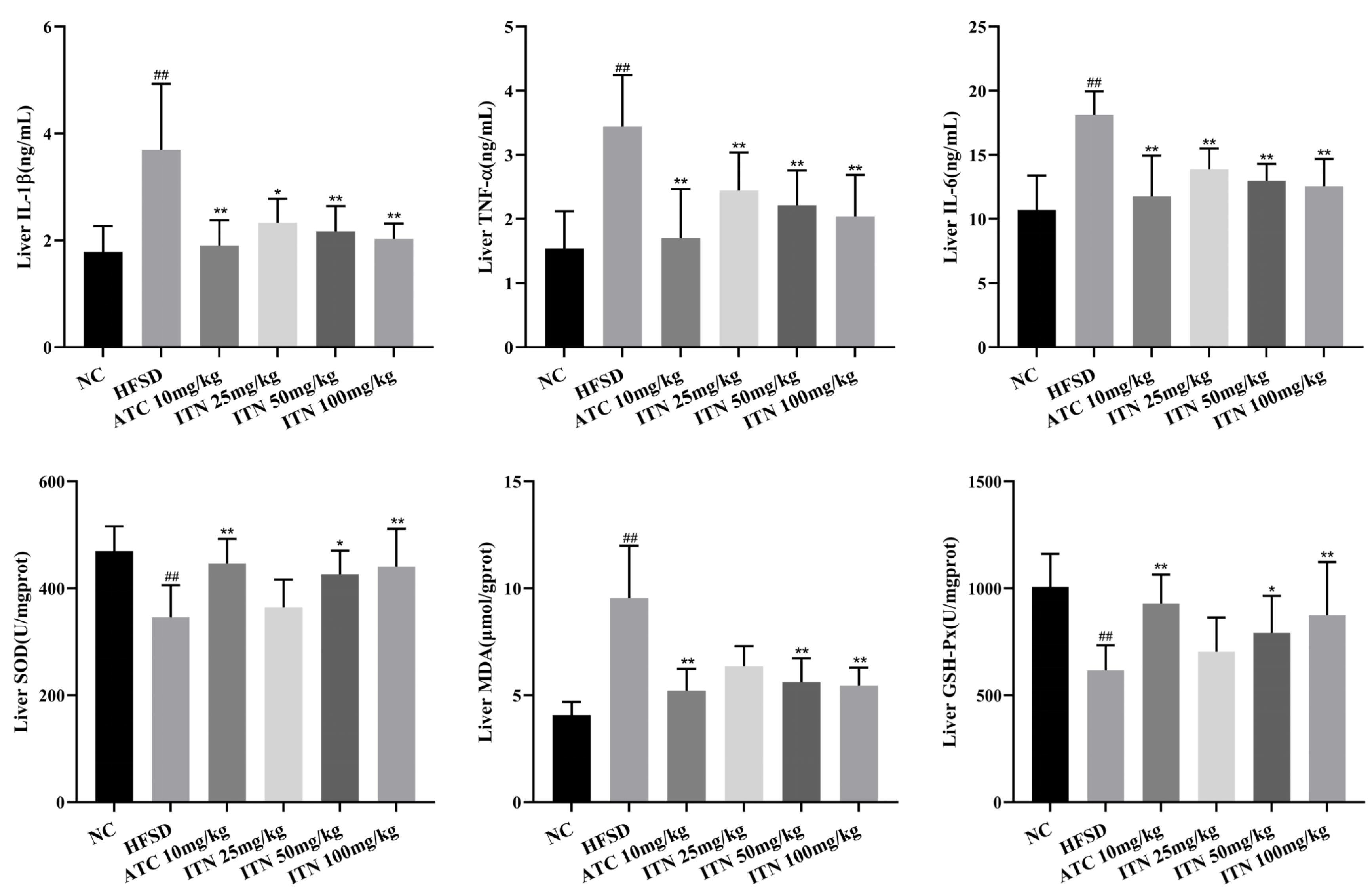Nutrients 16 03876 g005