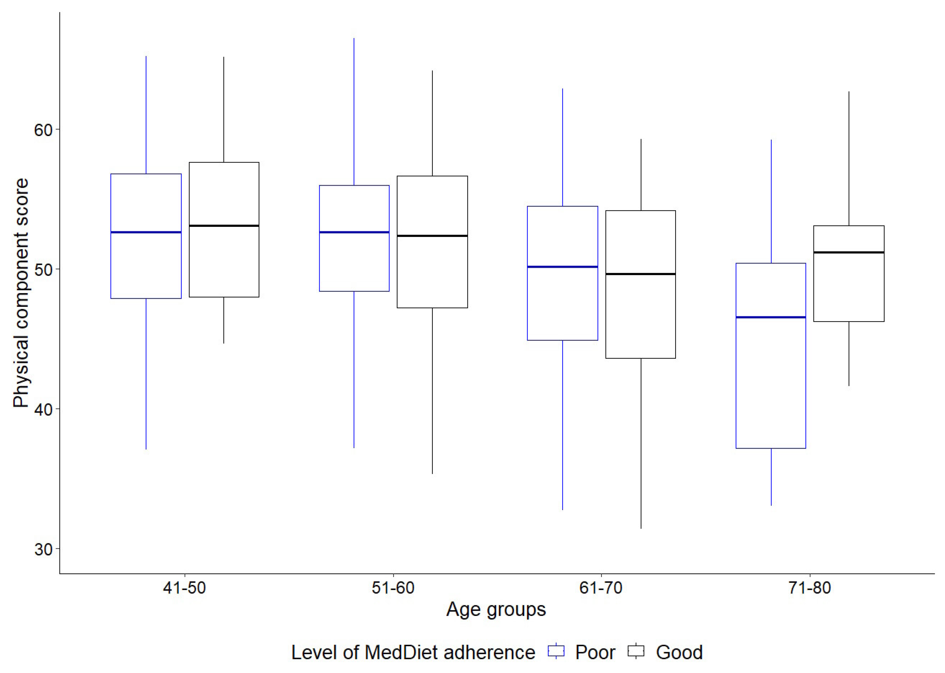 Nutrients 16 03877 g001