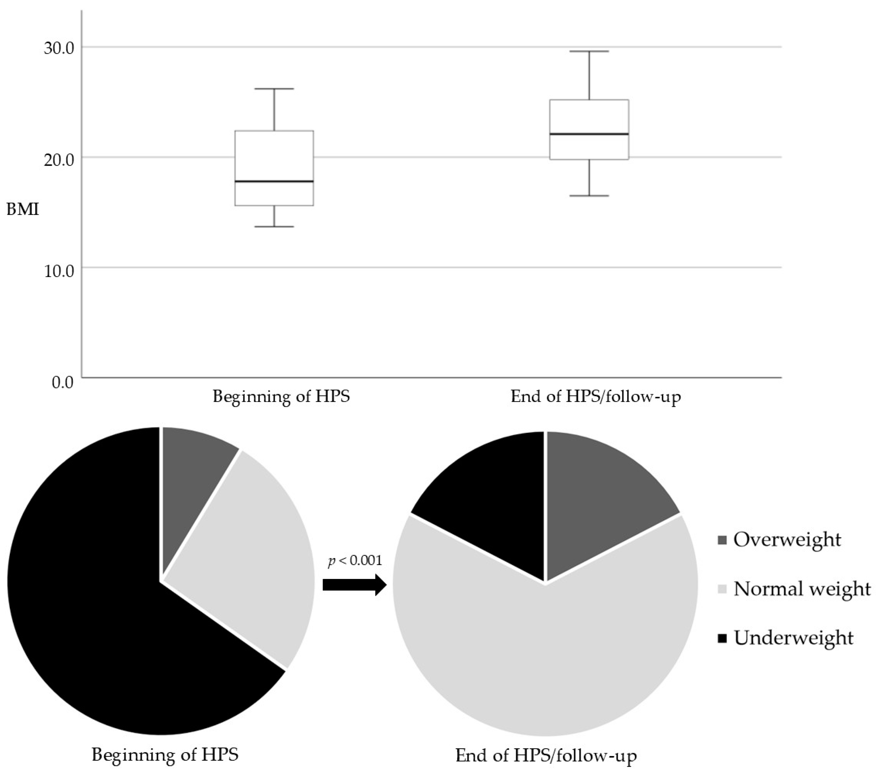 Nutrients 16 03880 g001