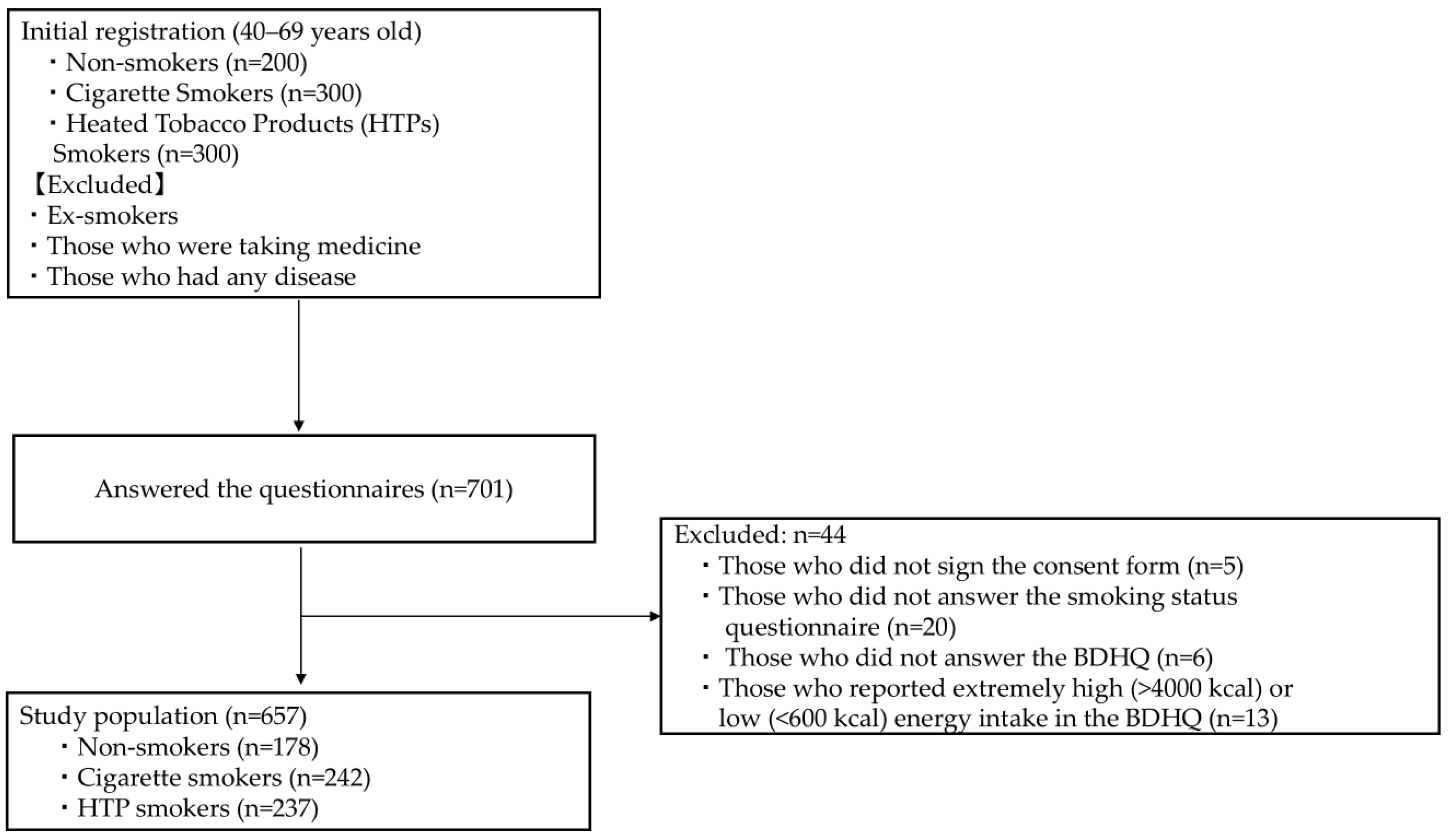 Nutrients 16 03881 g001