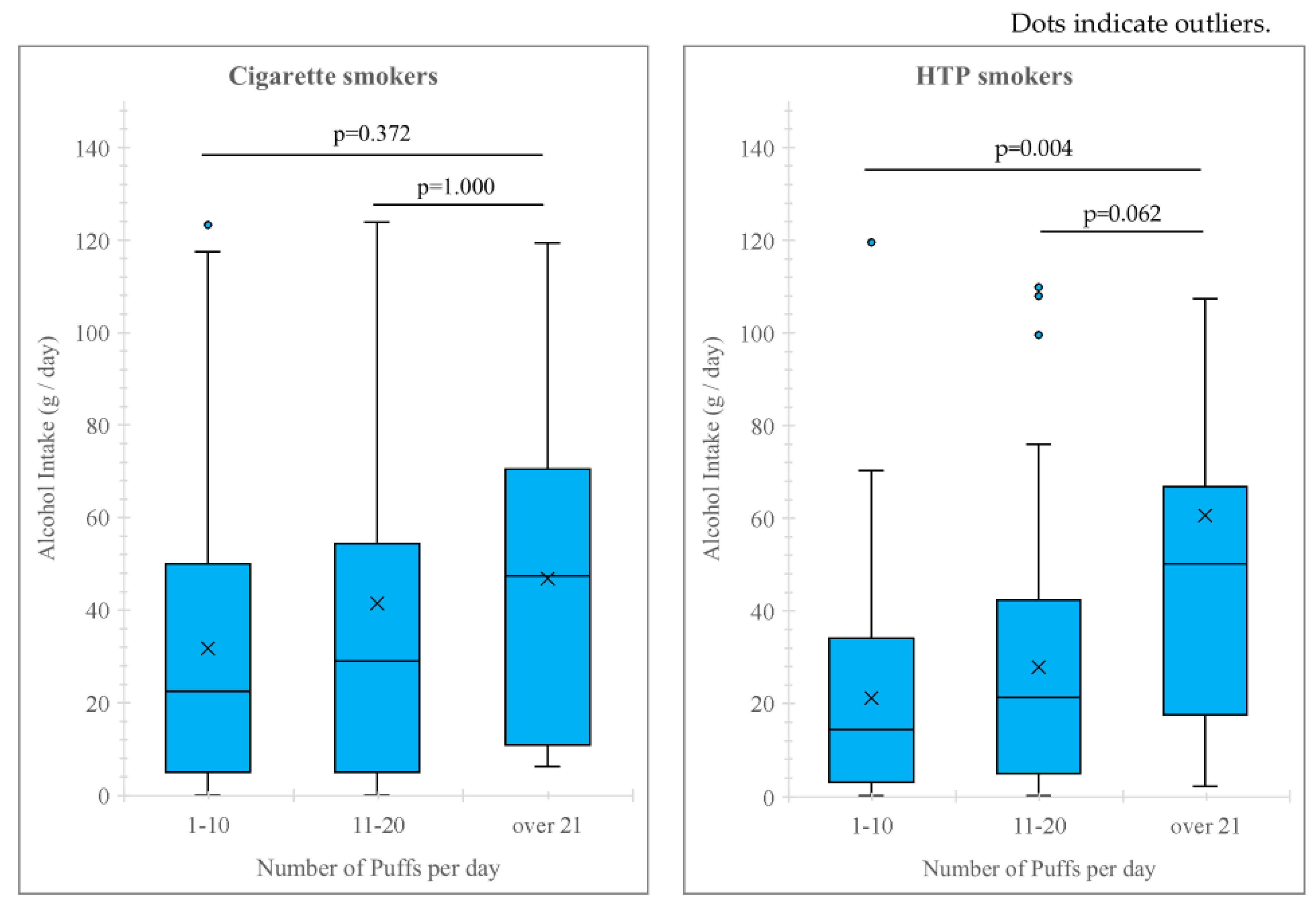 Nutrients 16 03881 g002