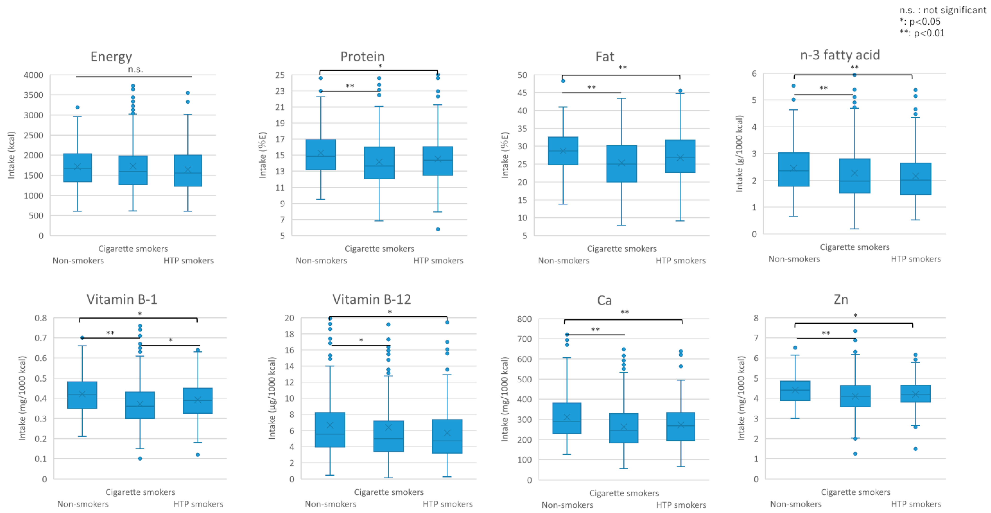 Nutrients 16 03881 g004