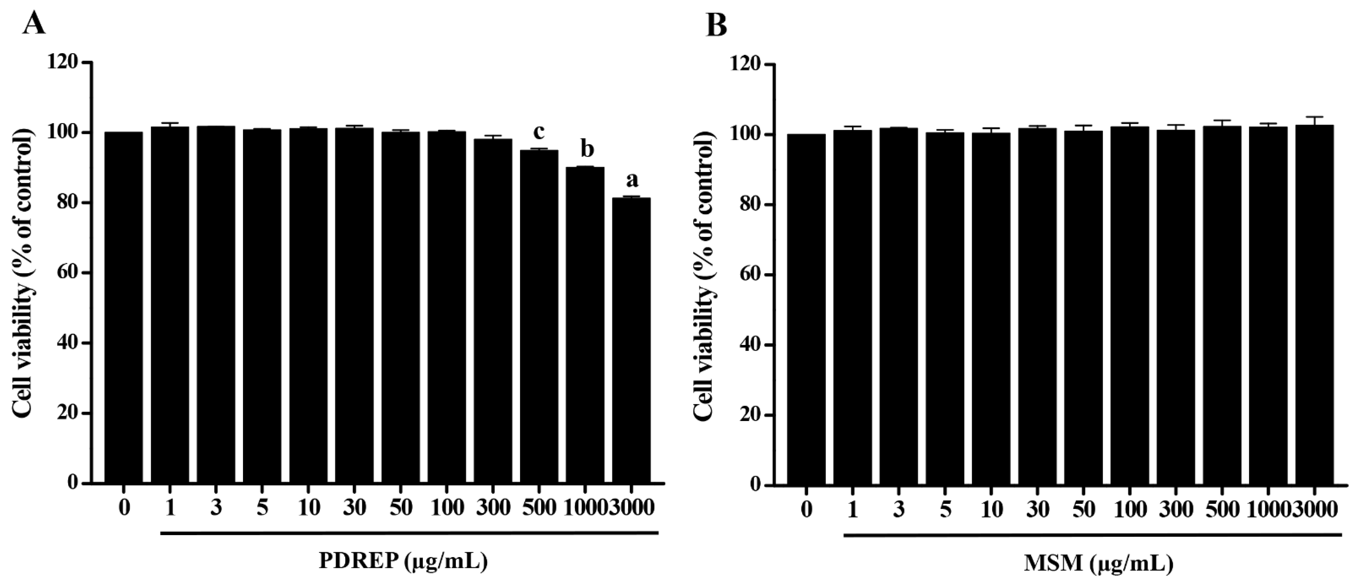 Nutrients 16 03882 g001