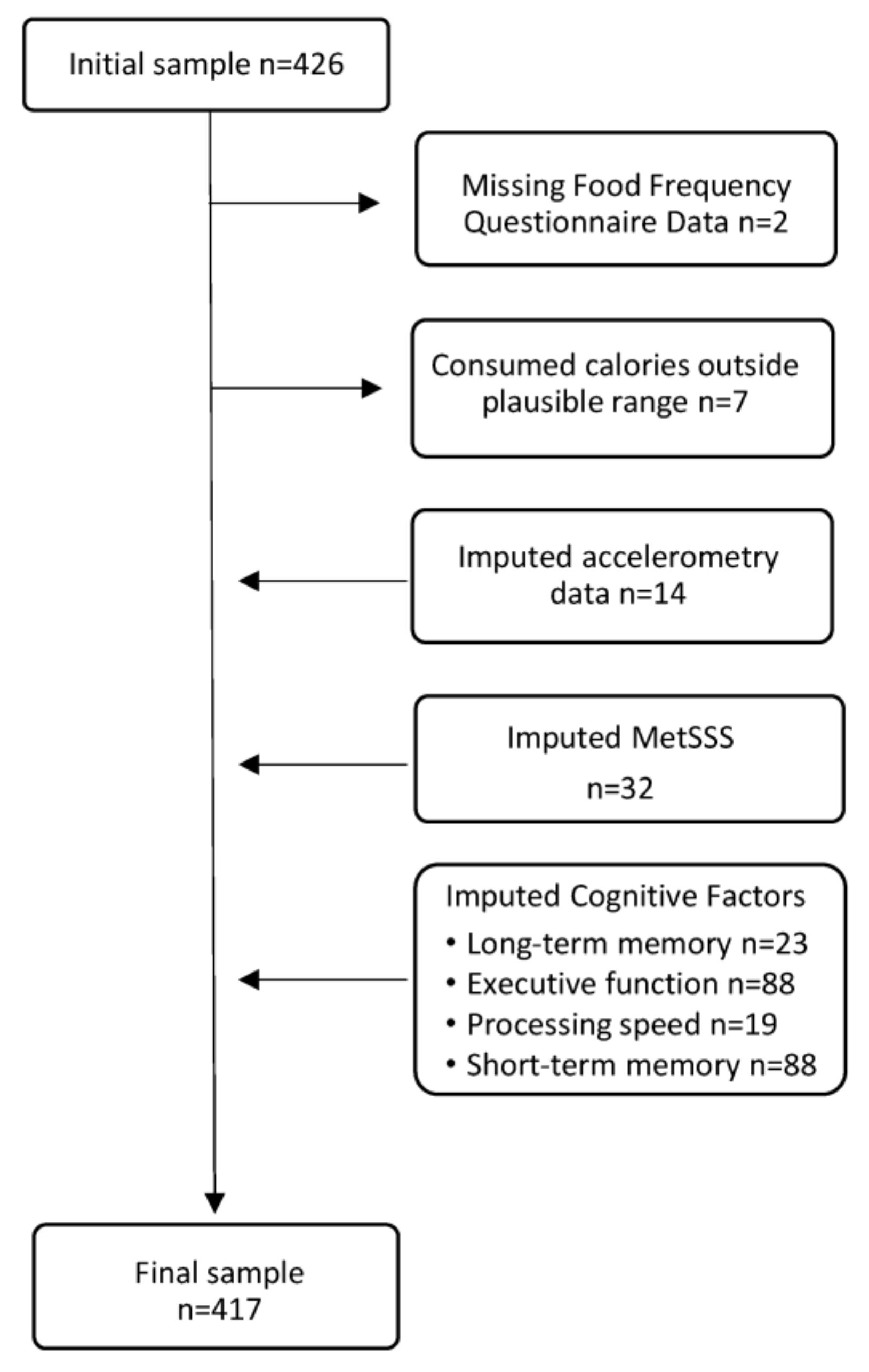 Nutrients 16 03890 g001 Nutrients 16 03890 g001