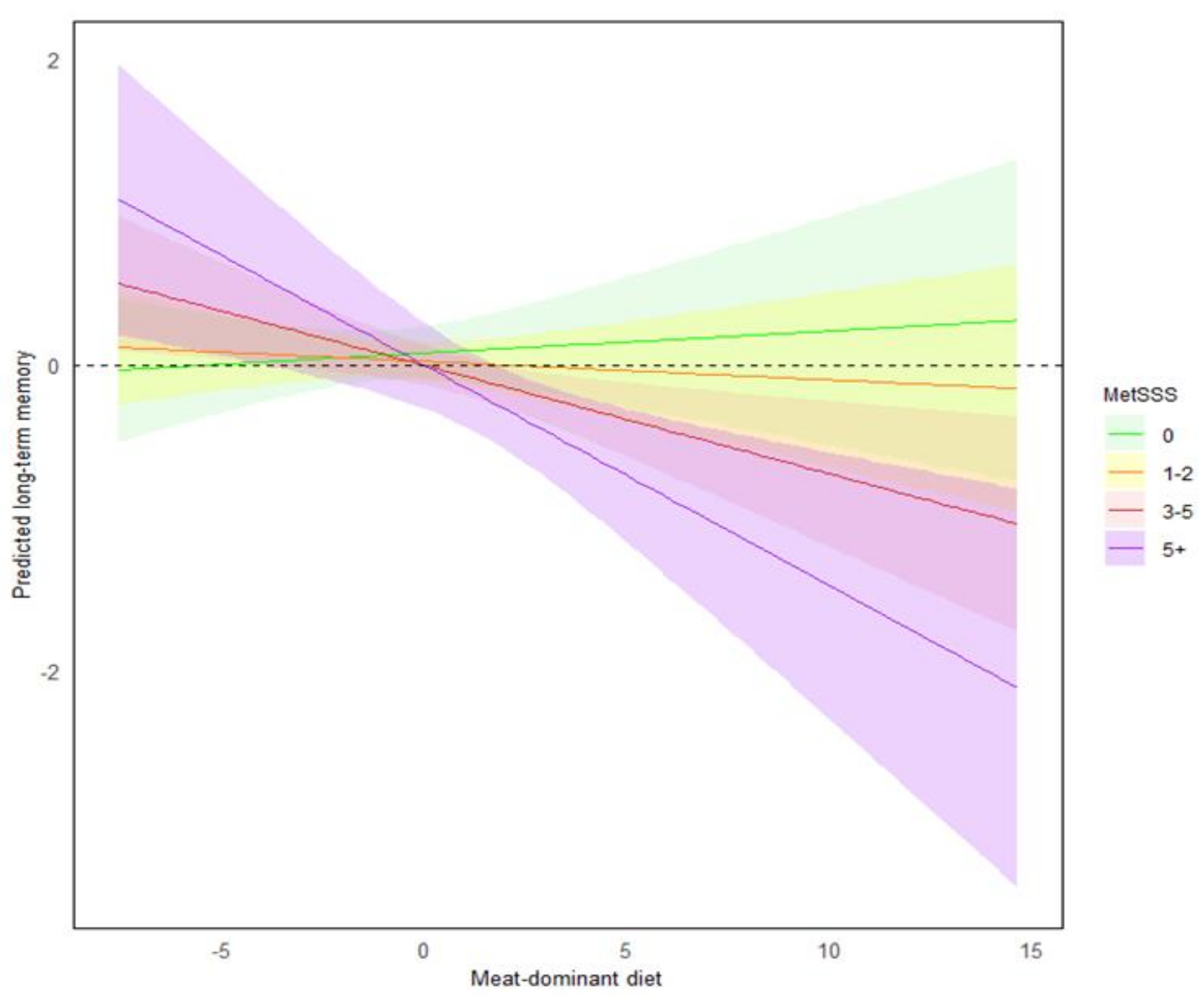 Nutrients 16 03890 g002 Nutrients 16 03890 g002