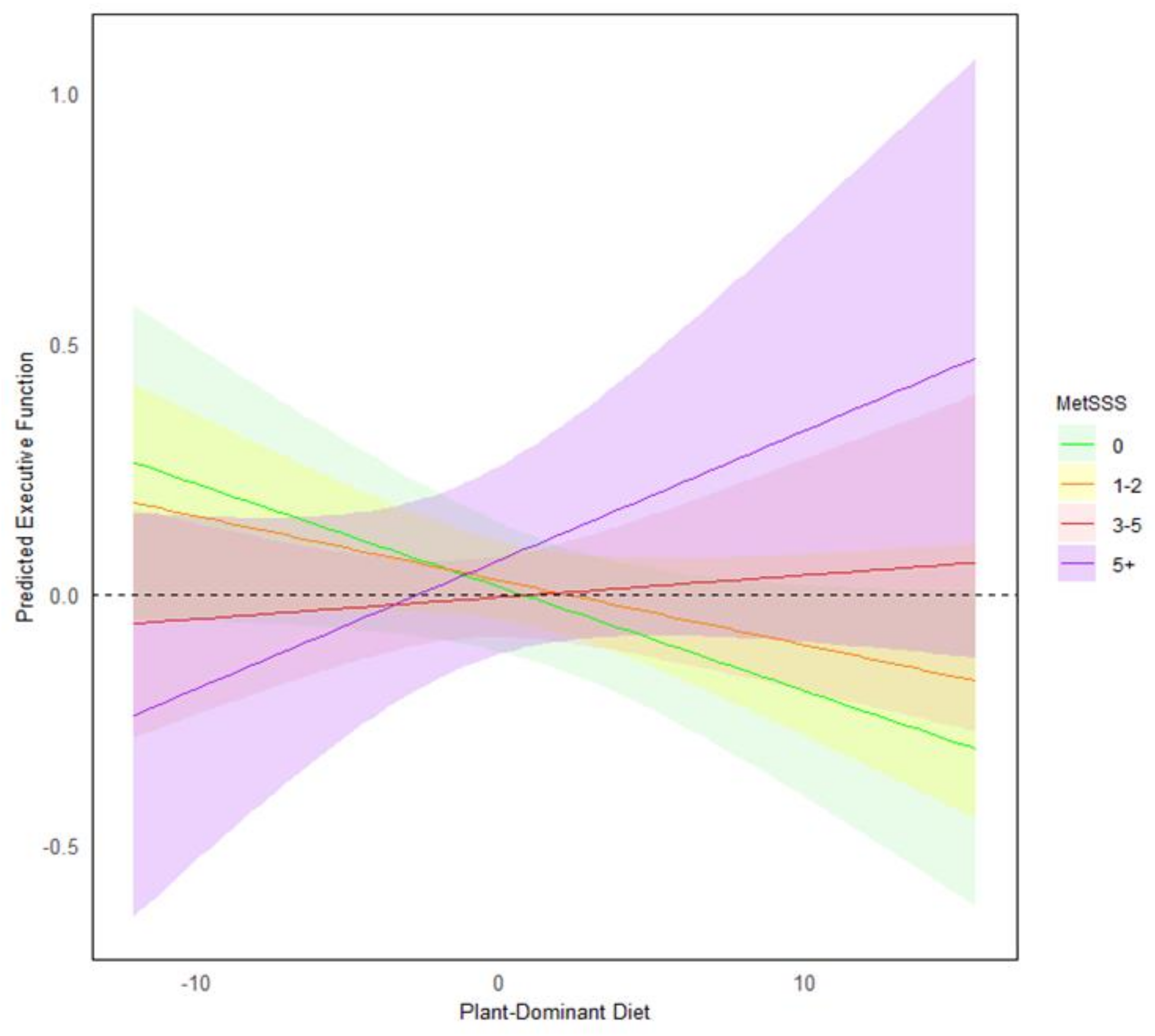Nutrients 16 03890 g003 Nutrients 16 03890 g003