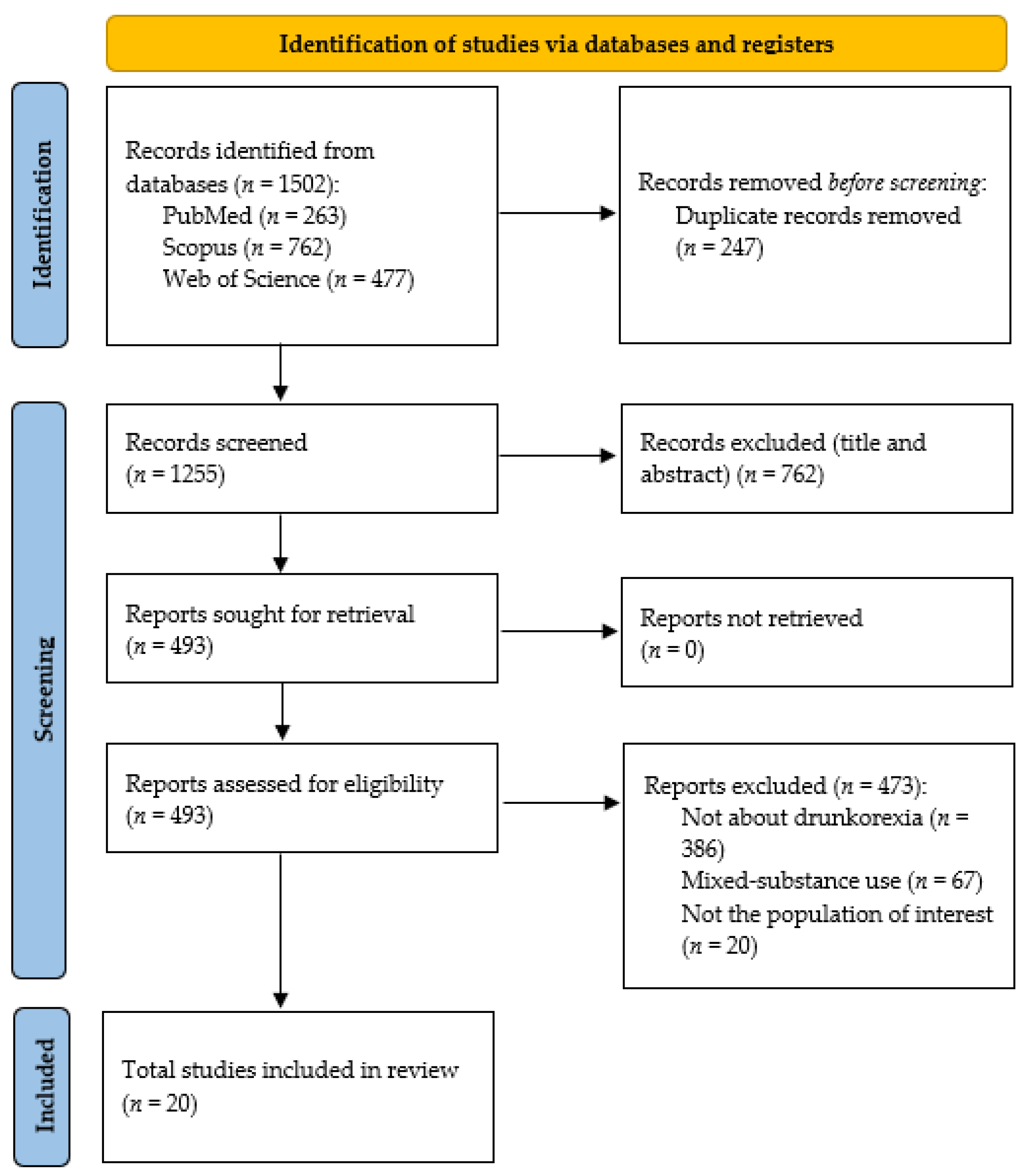 Nutrients 16 03894 g001