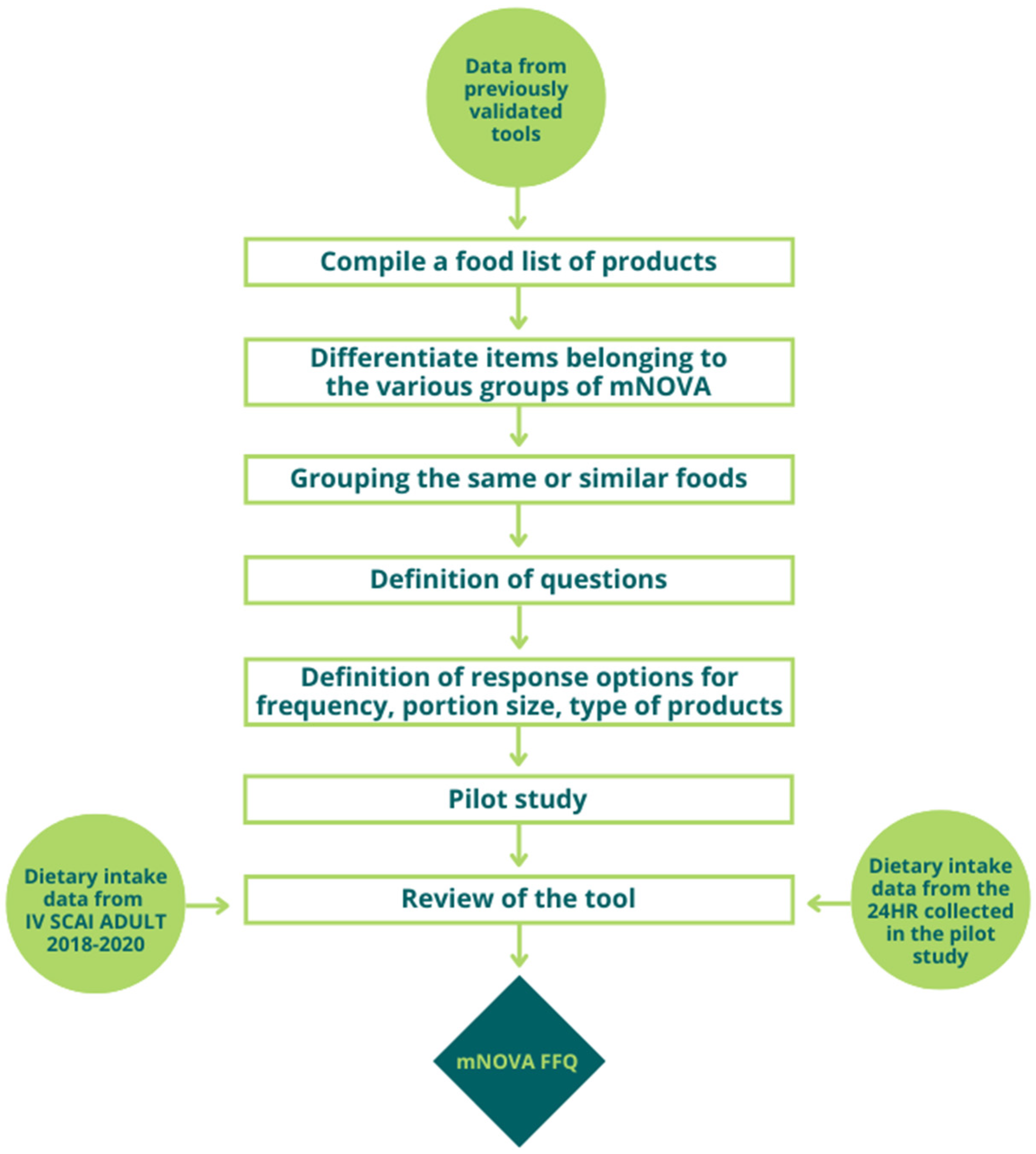 Nutrients 16 03896 g002