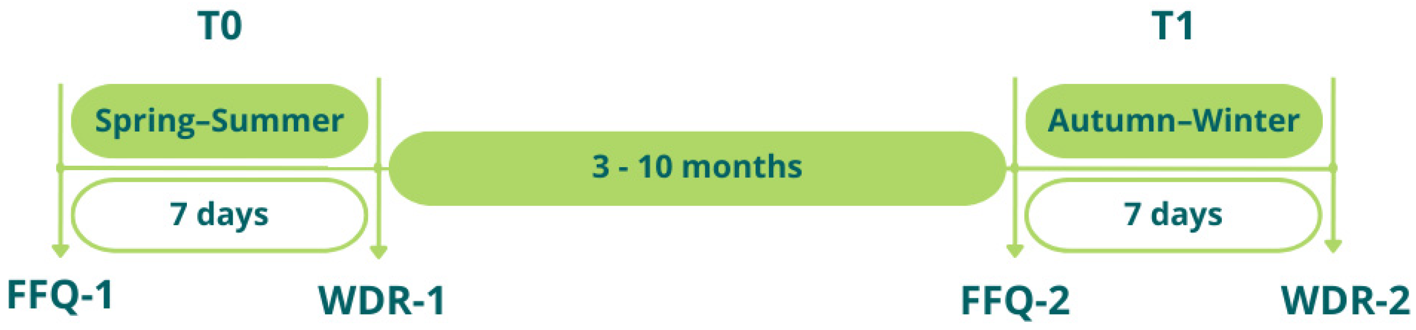 Nutrients 16 03896 g004