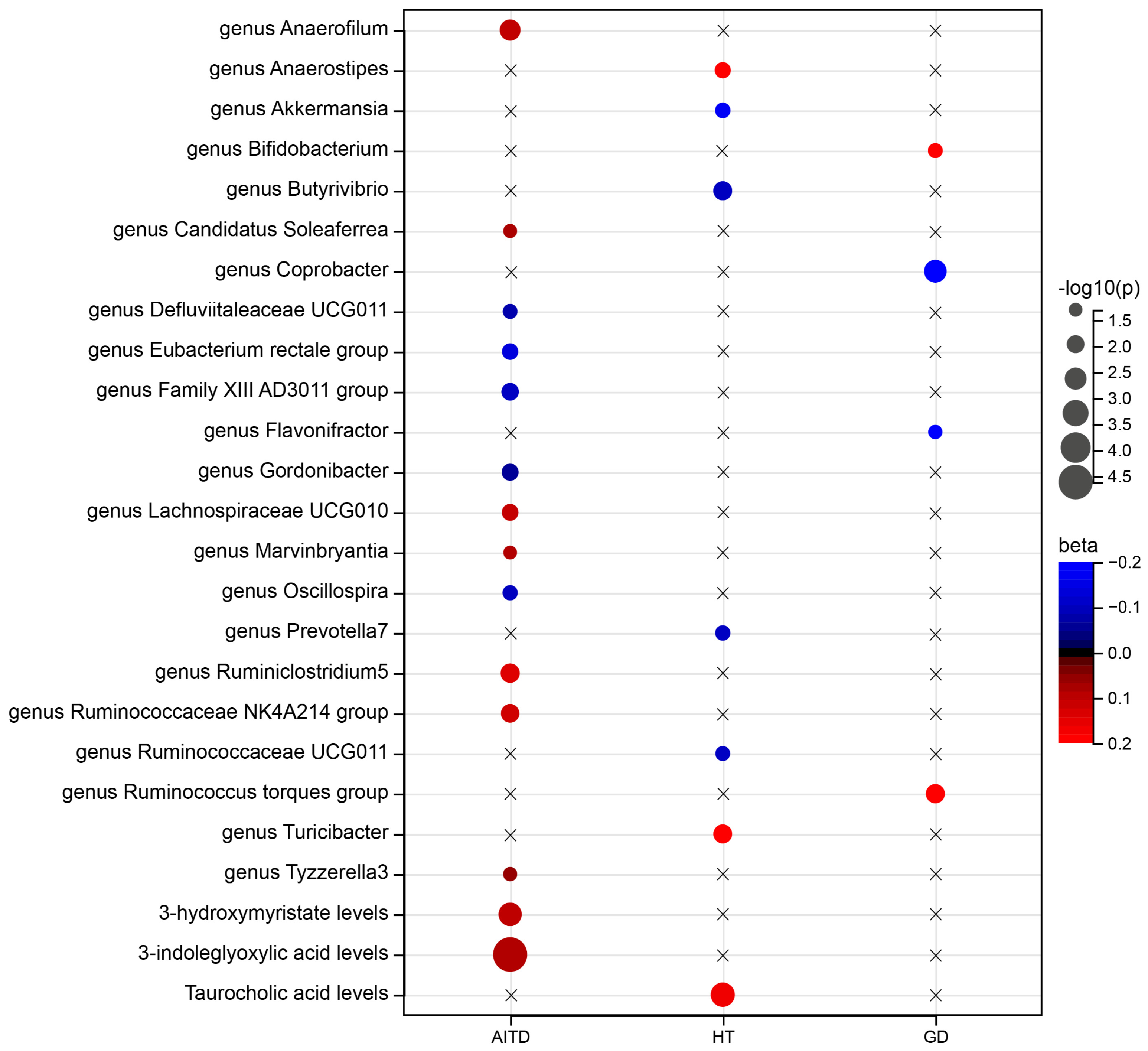 Nutrients 16 03898 g002