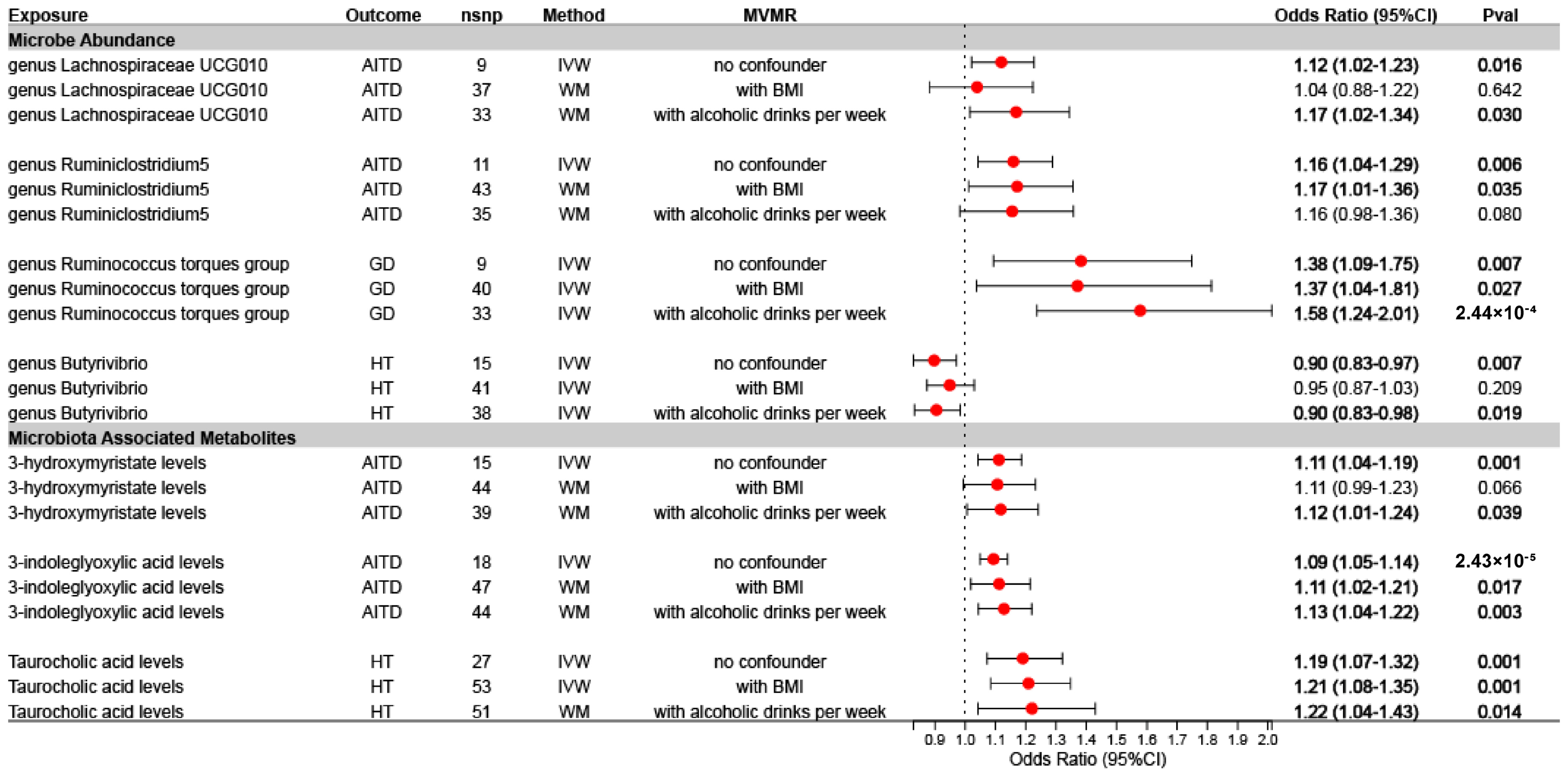 Nutrients 16 03898 g004