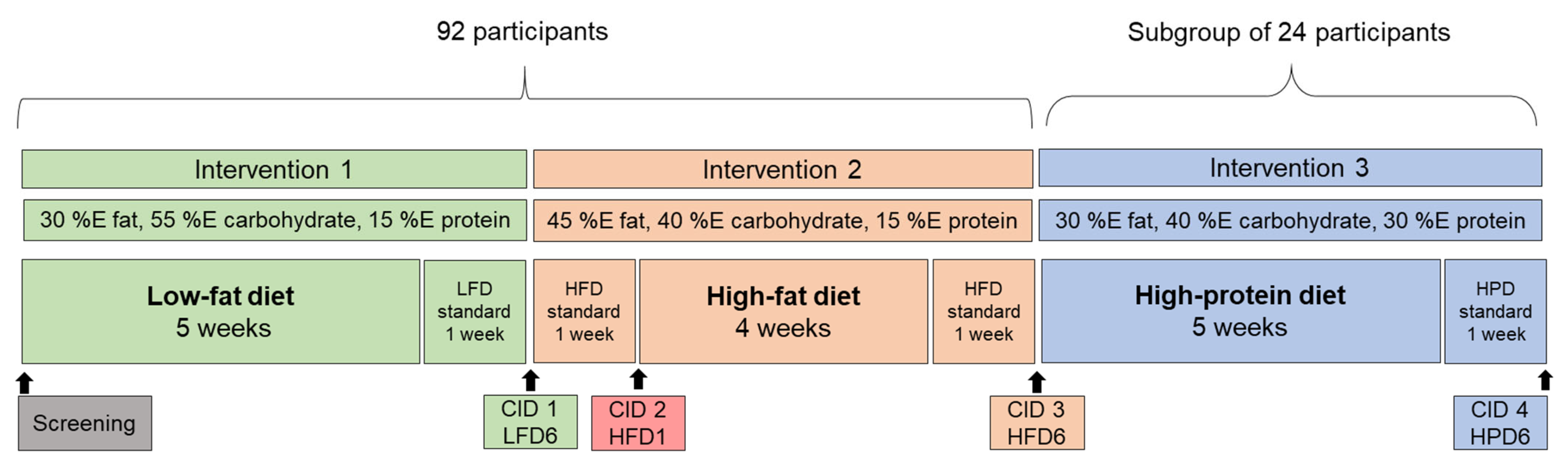 Nutrients 16 03905 g001 Nutrients 16 03905 g001