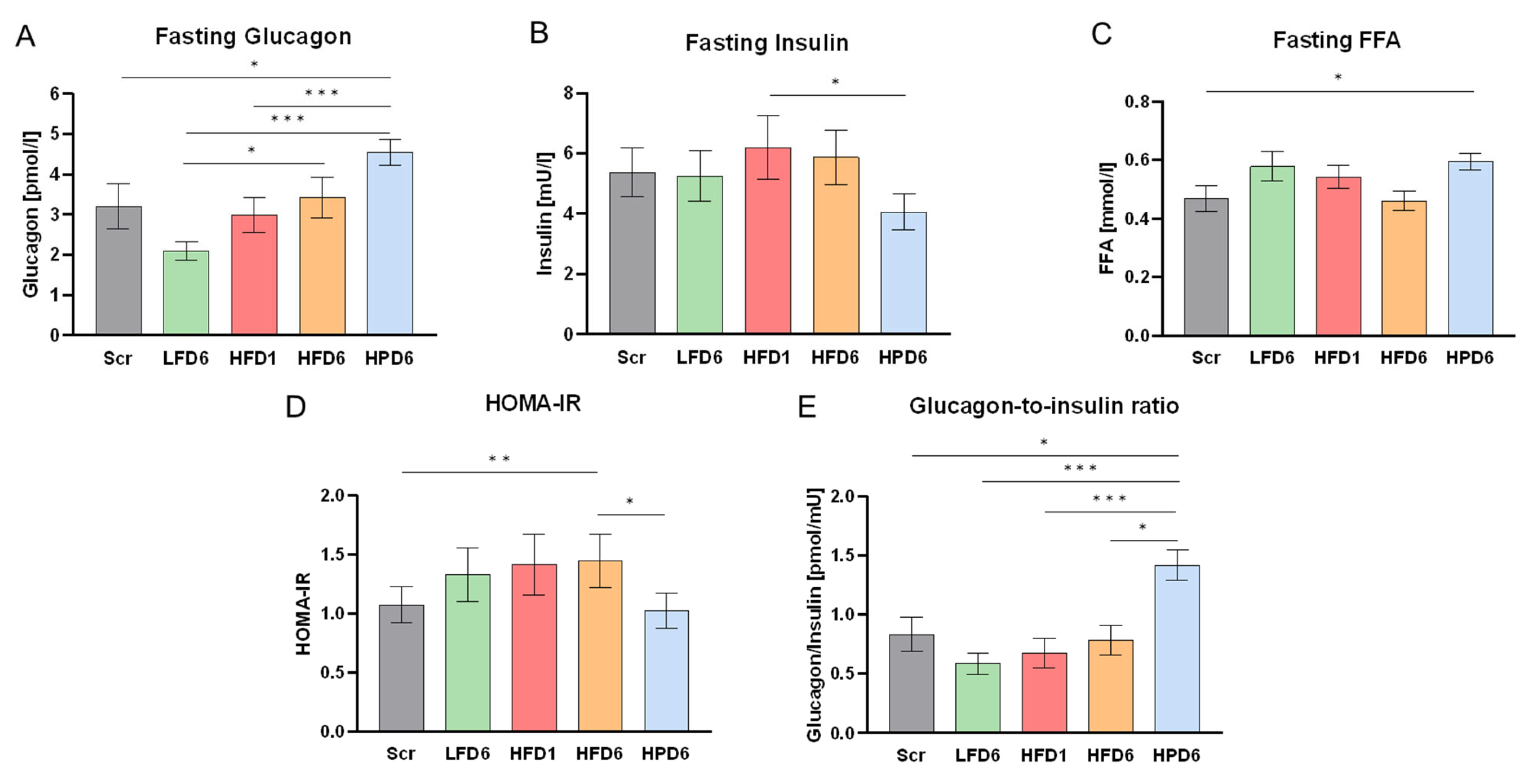 Nutrients 16 03905 g003 Nutrients 16 03905 g003