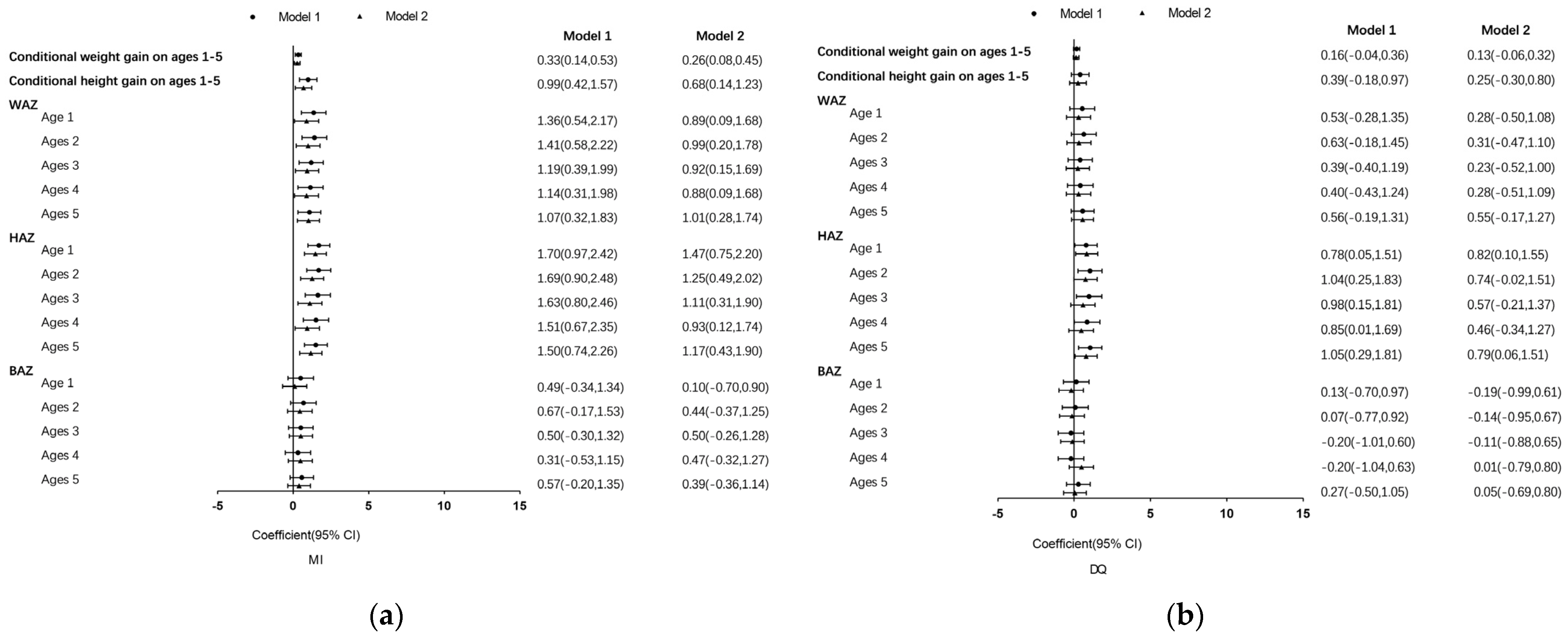 Nutrients 16 03906 g003