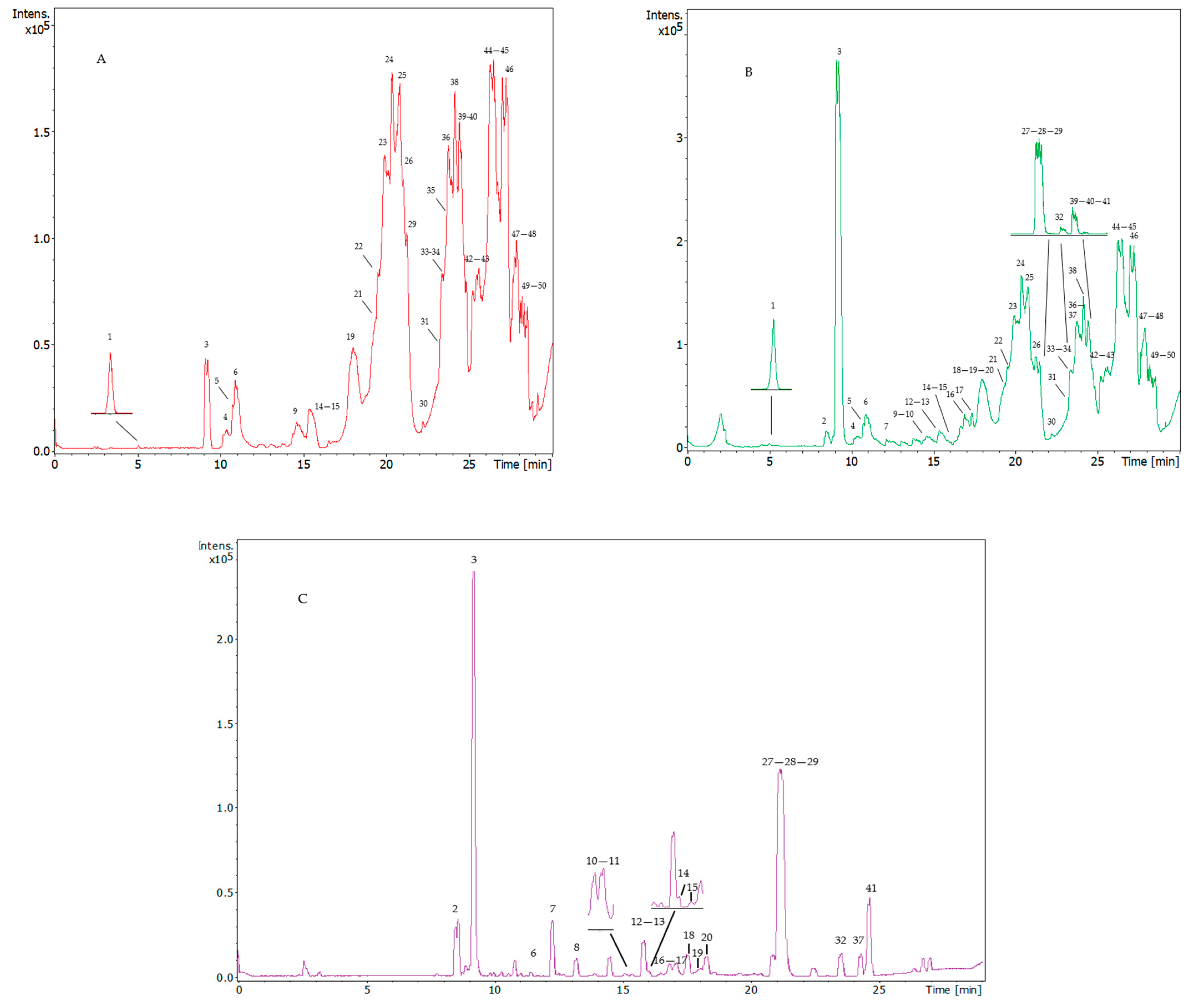 Nutrients 16 03909 g001a