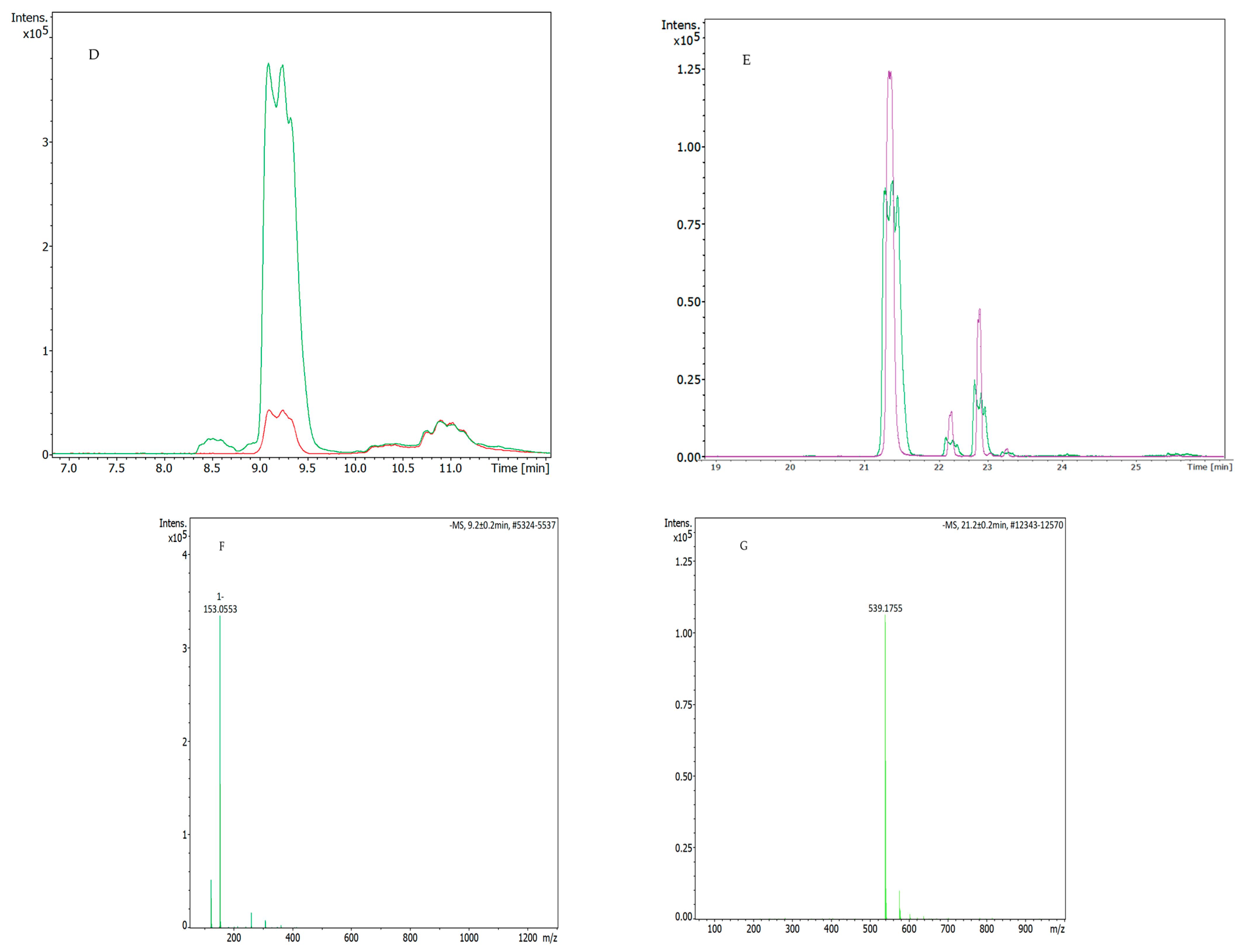 Nutrients 16 03909 g001b