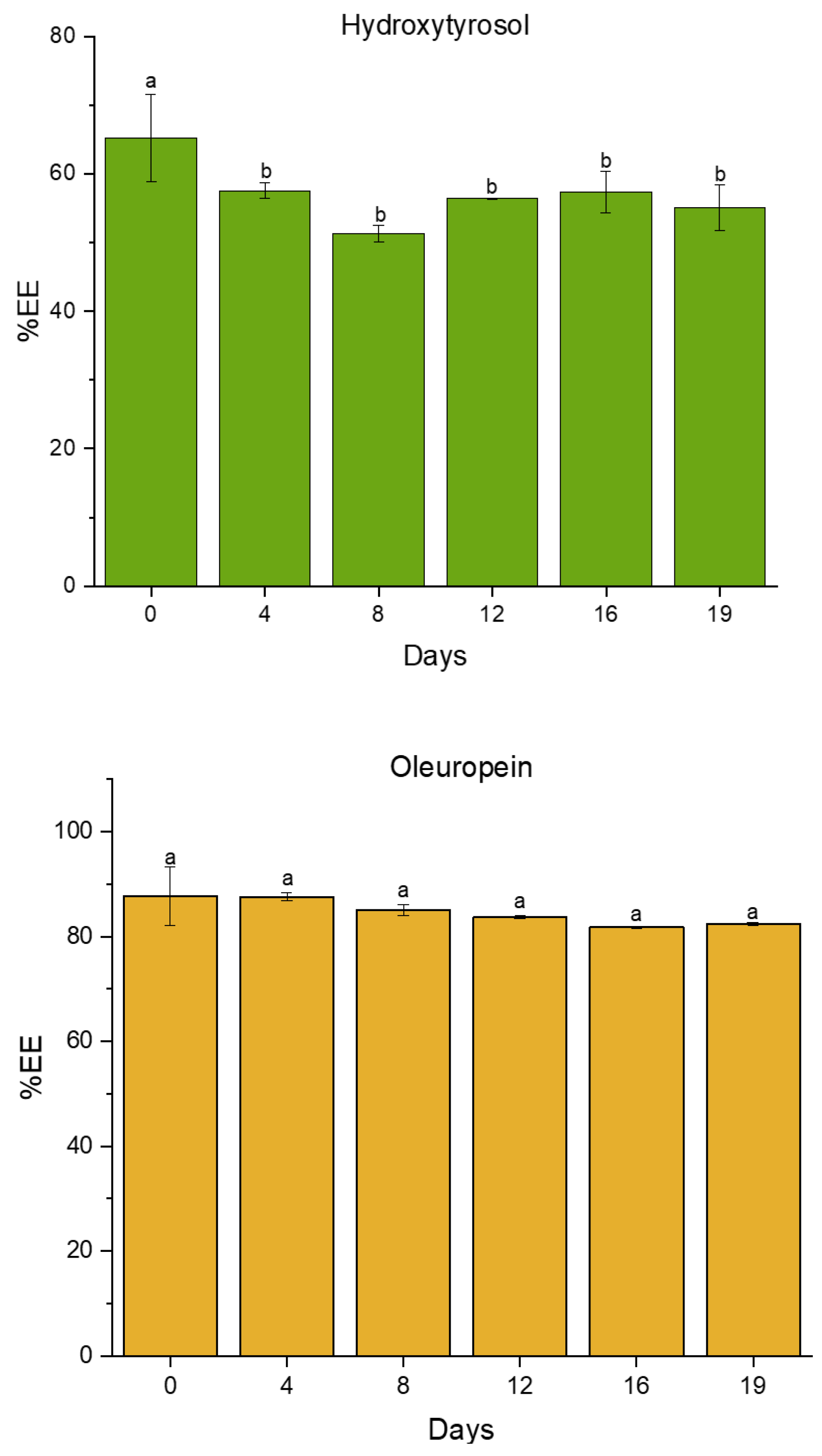 Nutrients 16 03909 g003