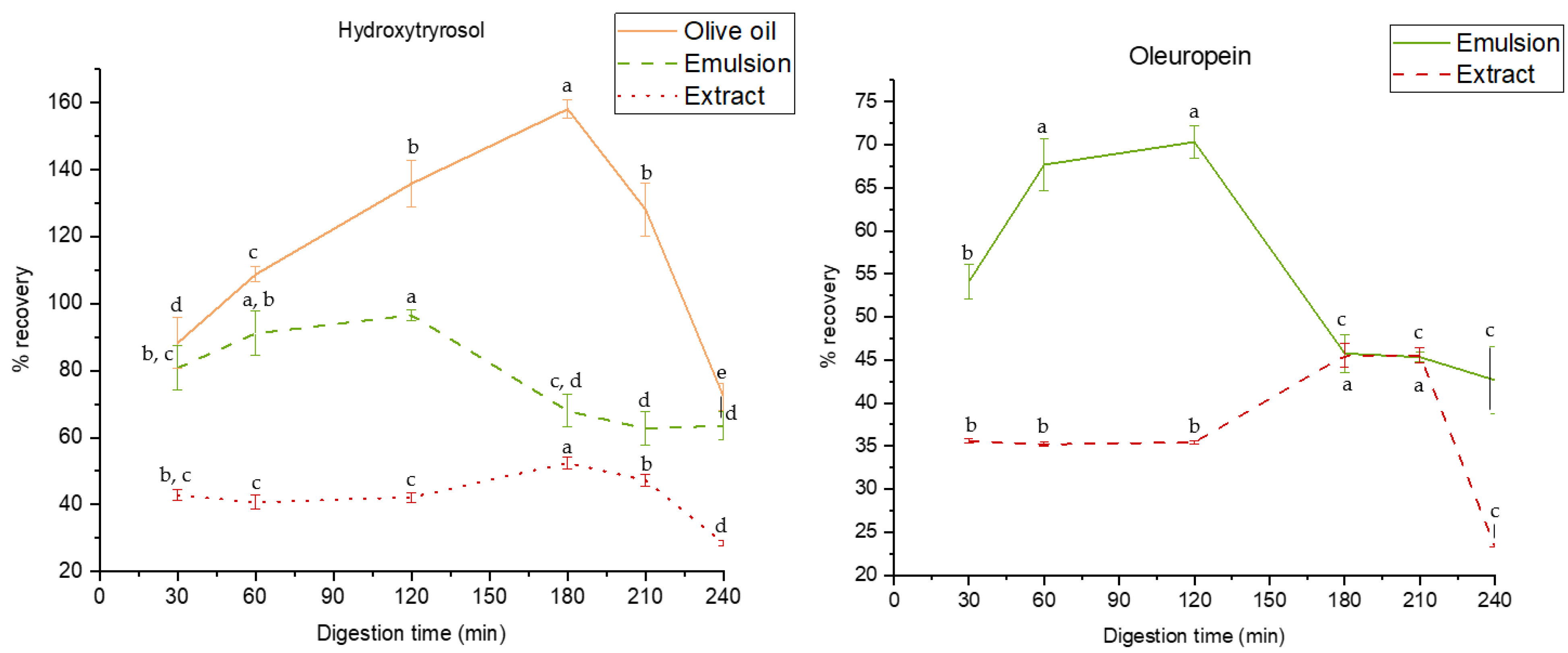 Nutrients 16 03909 g005