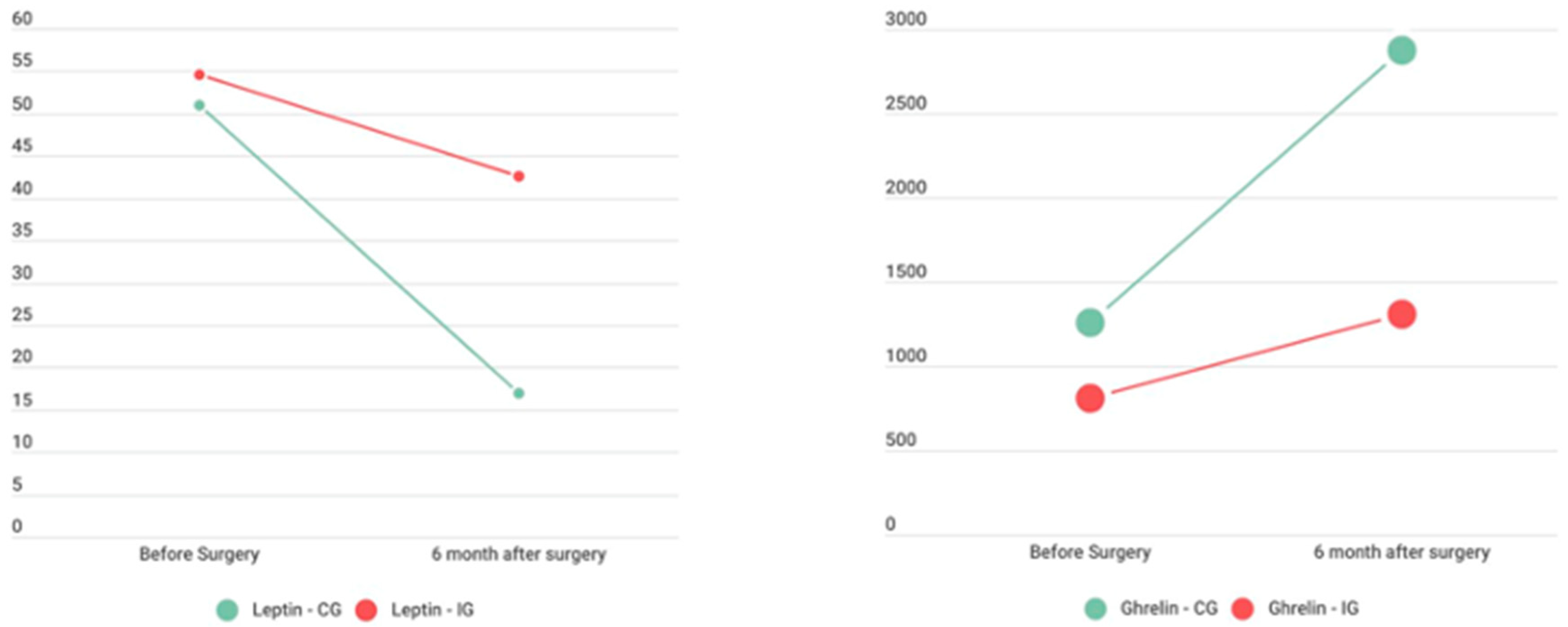 Nutrients 16 03913 g004