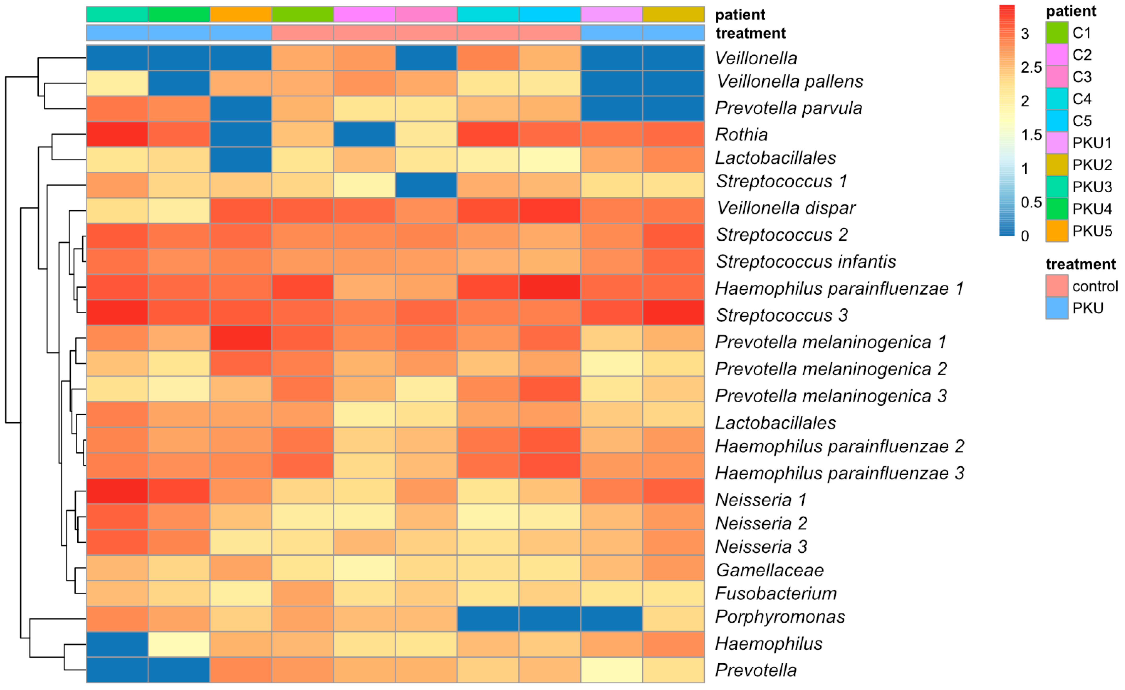 Nutrients 16 03915 g005
