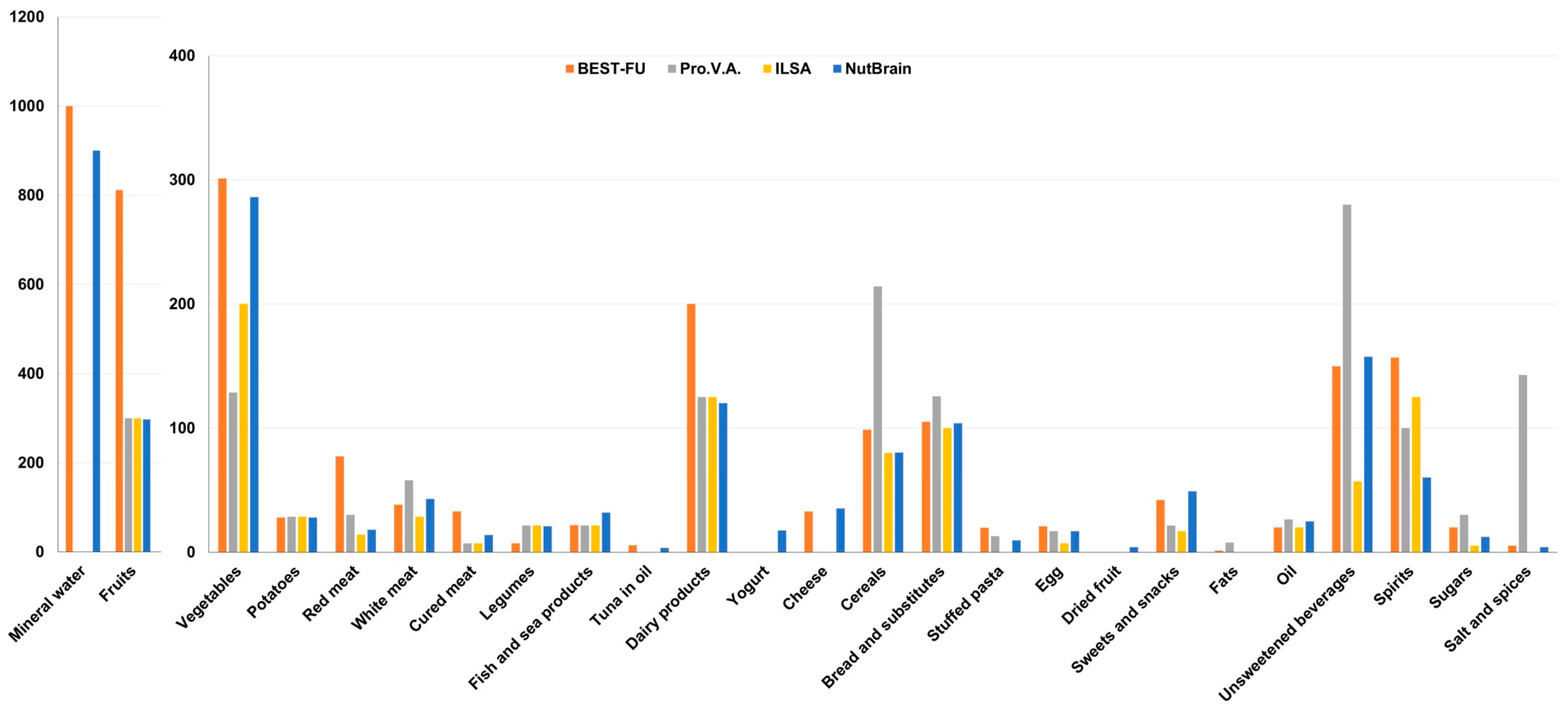 Nutrients 16 03917 g002