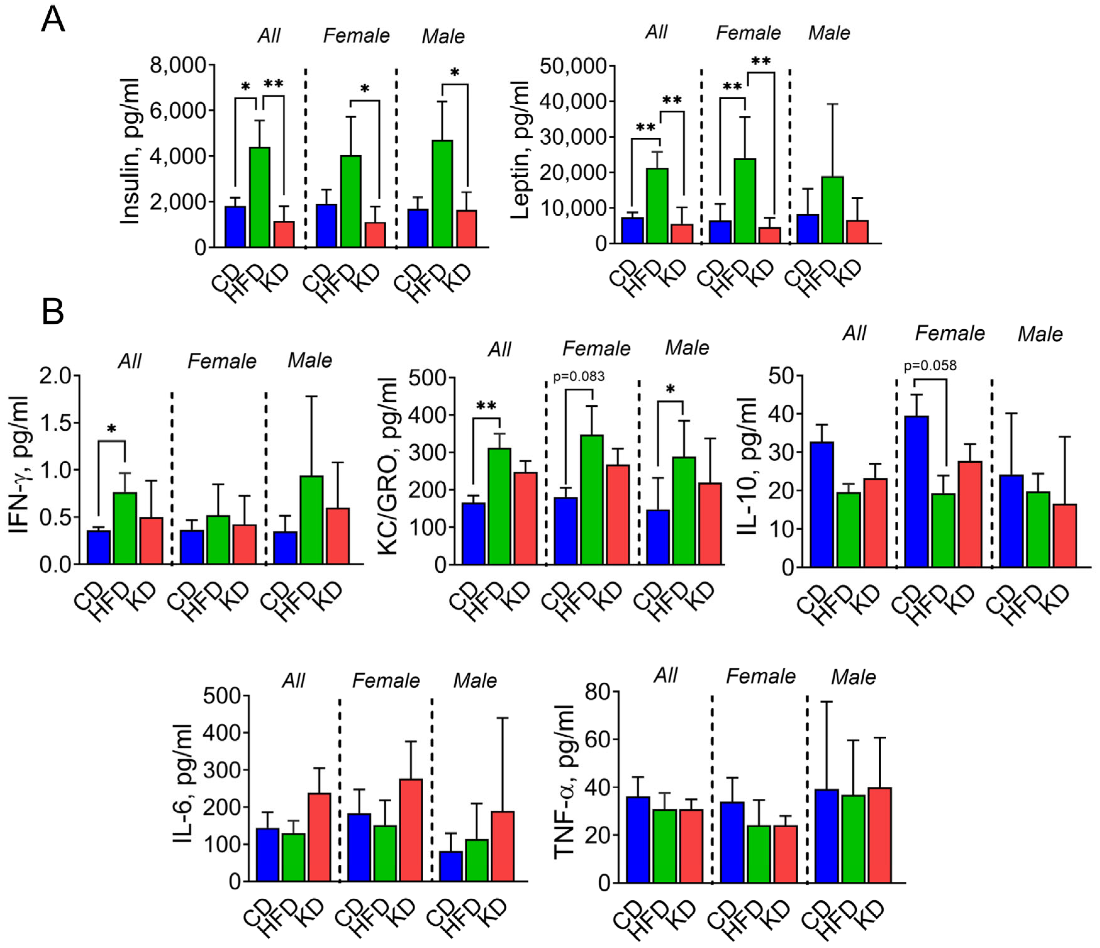 Nutrients 16 03919 g003