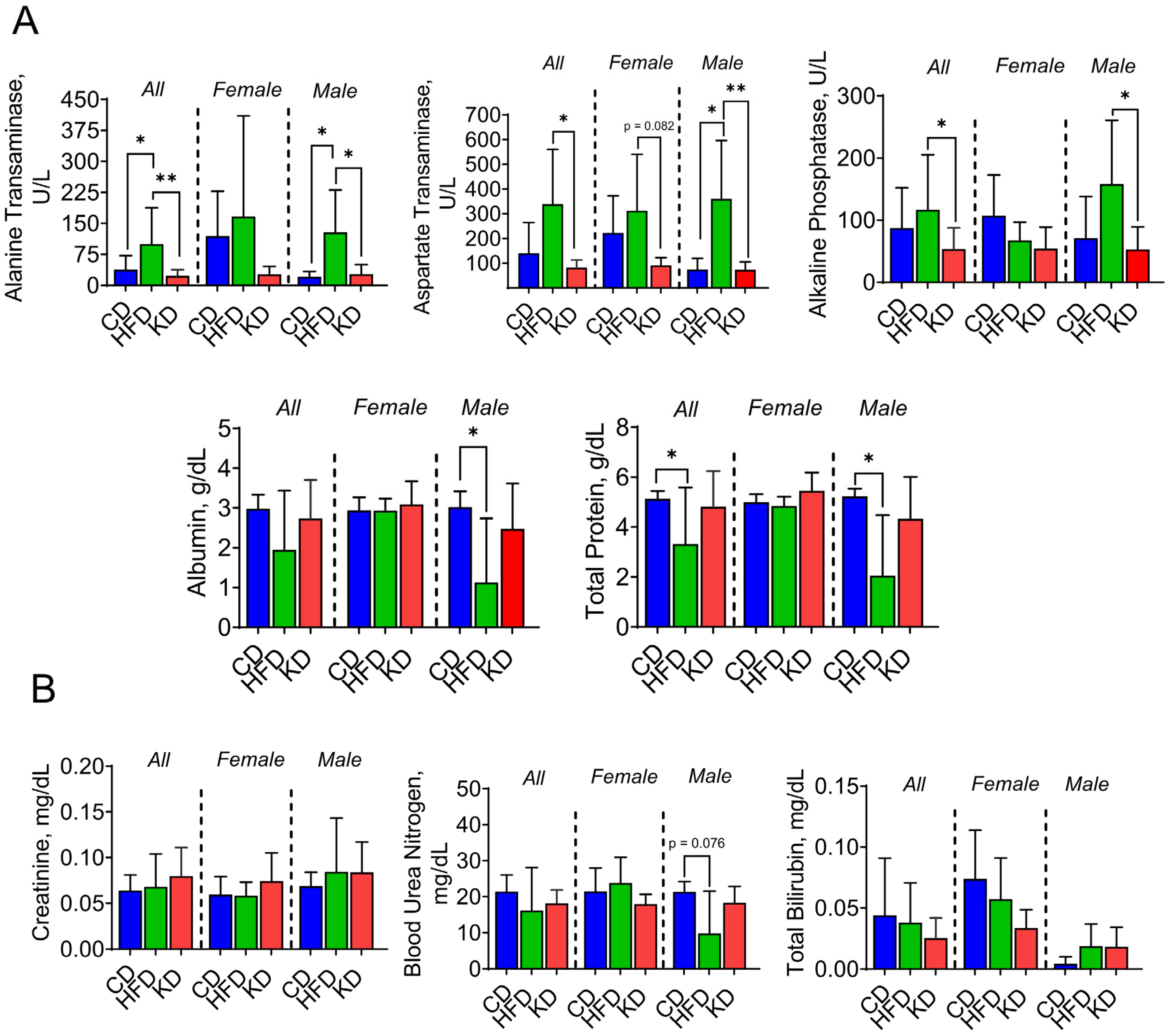 Nutrients 16 03919 g005